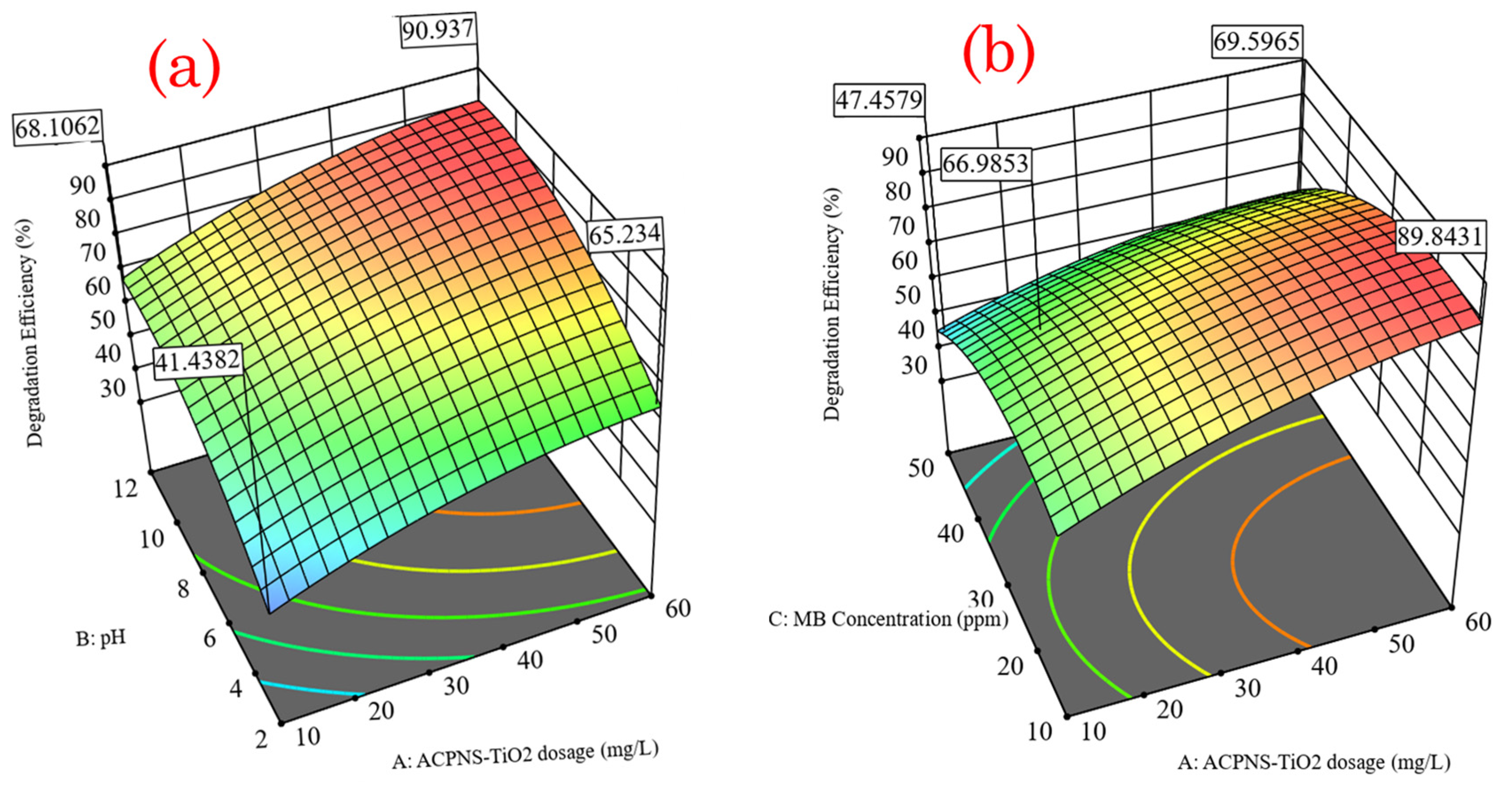 Engproc 37 00096 g002 550