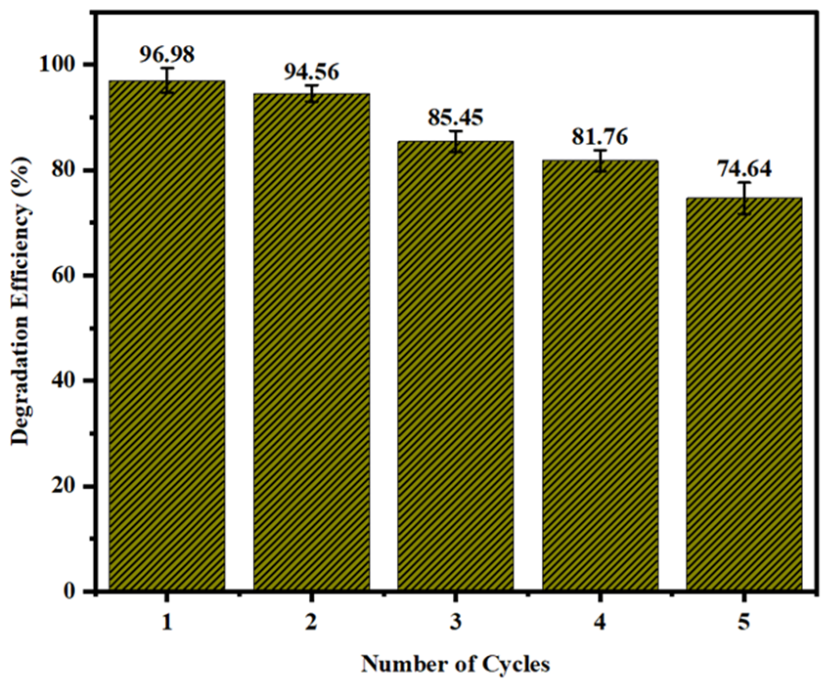 Engproc 37 00096 g003 550