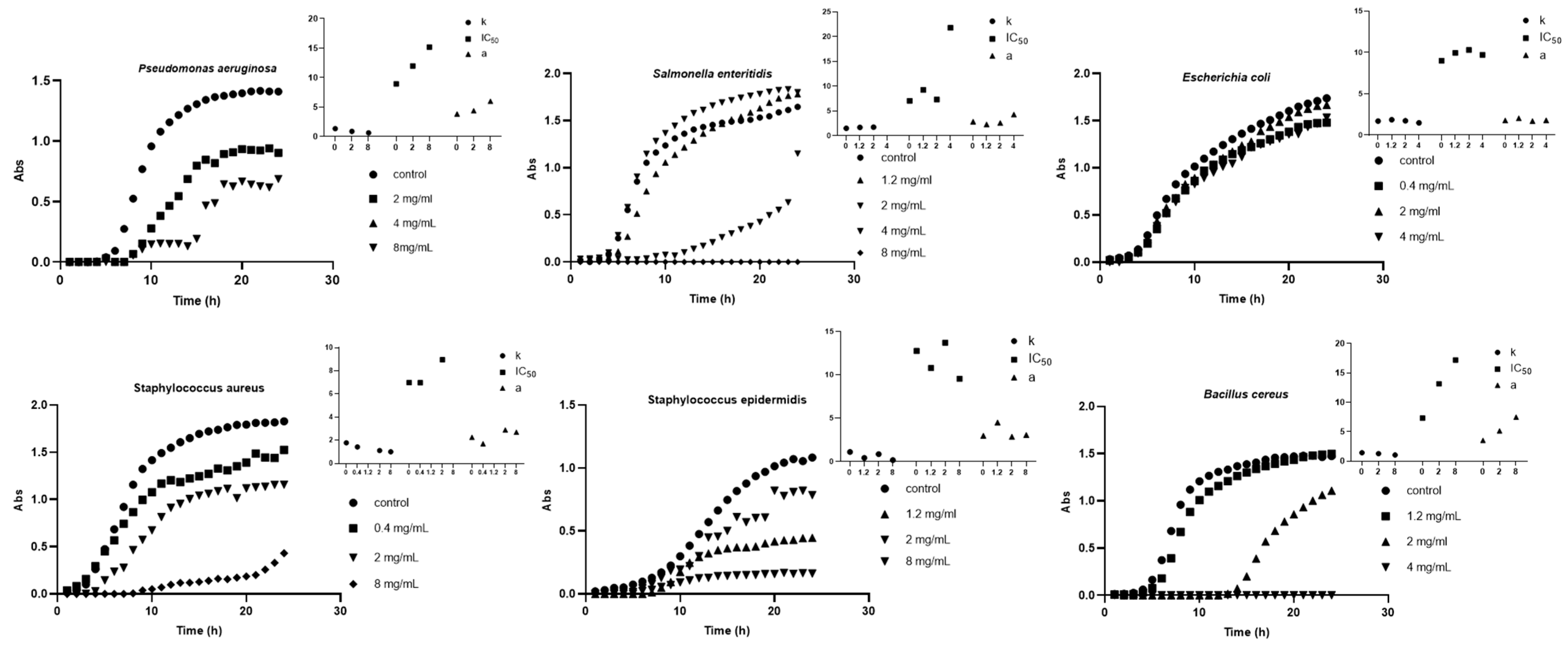 Engproc 37 00104 g001 550