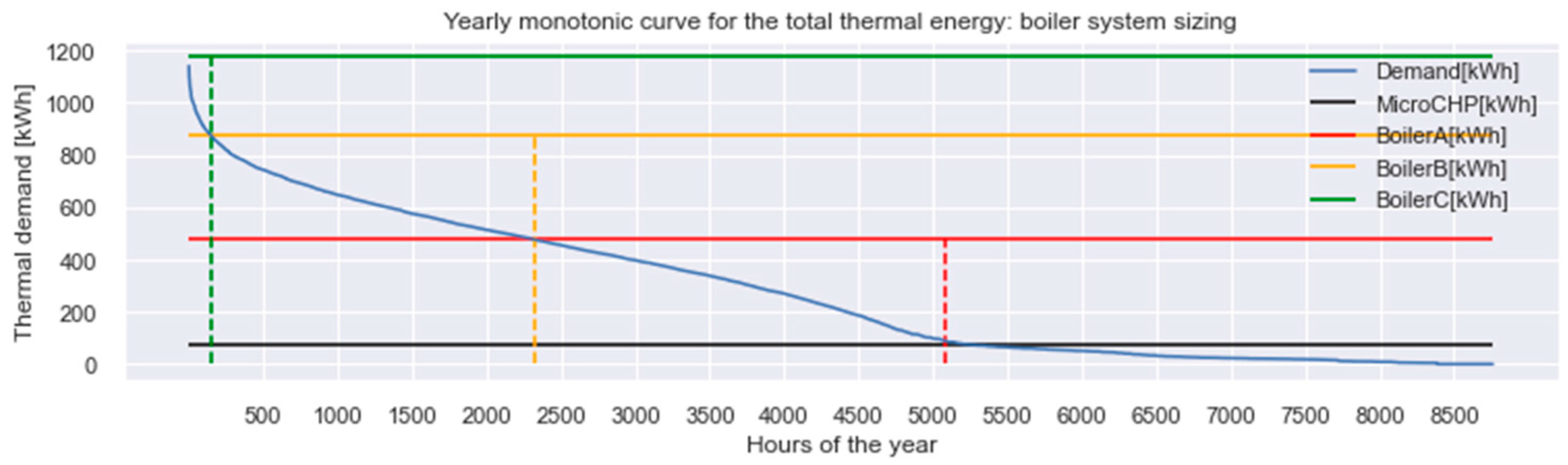 Engproc 37 00106 g003 550