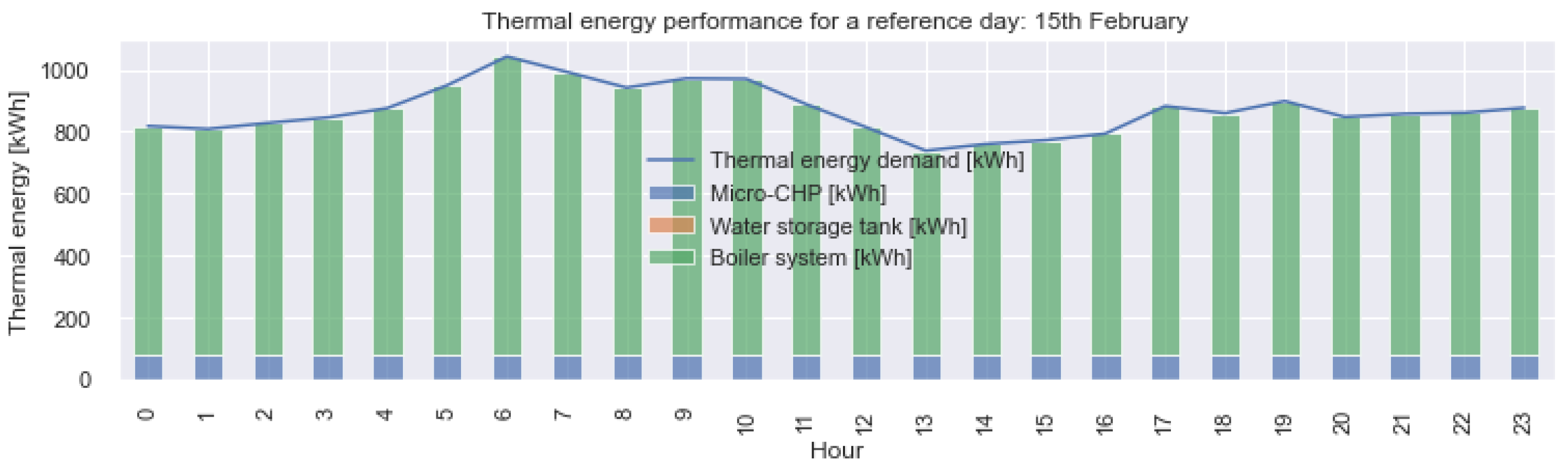 Engproc 37 00106 g005 550