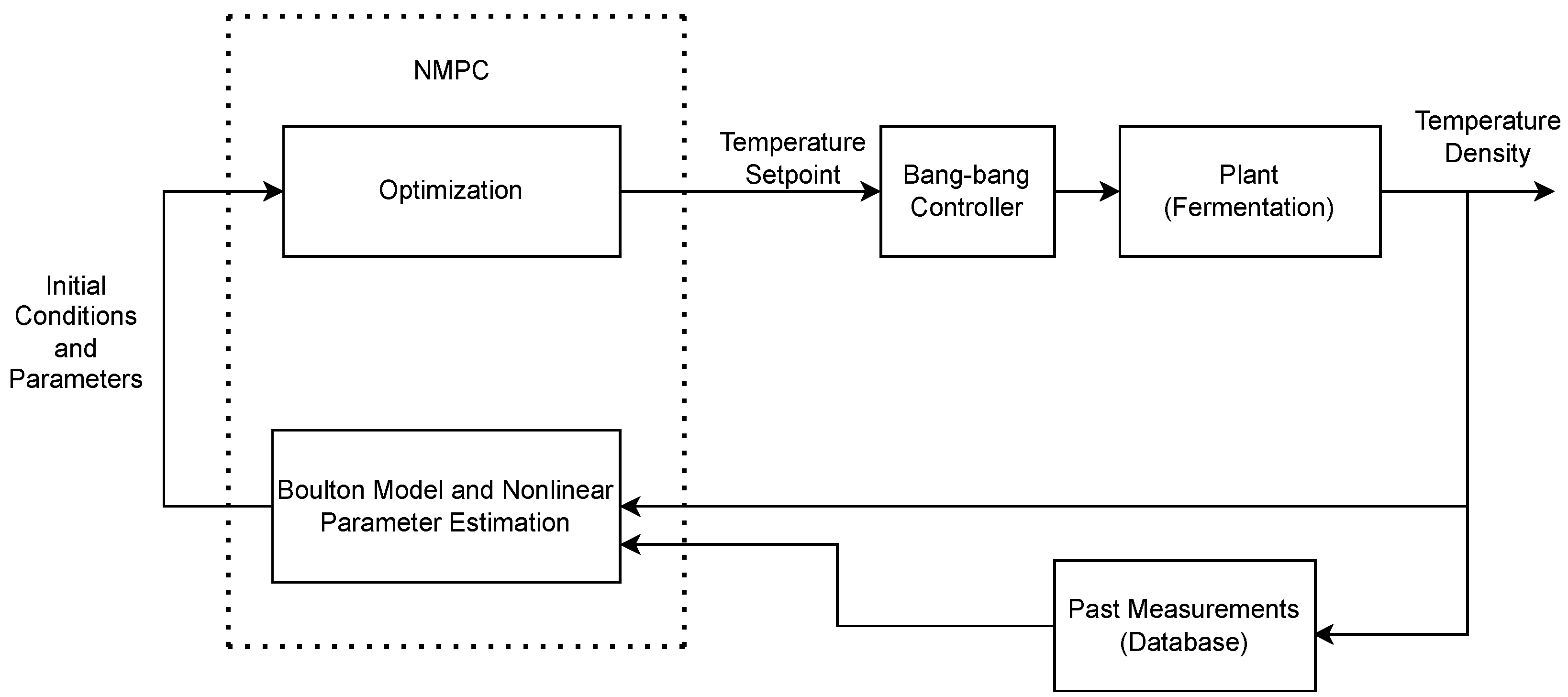 Engproc 37 00107 g002