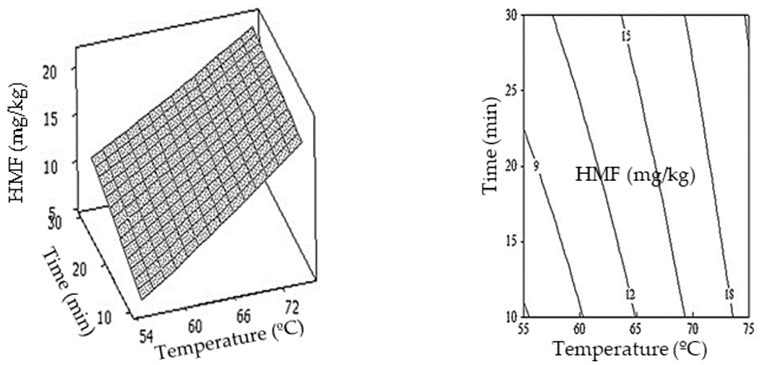 Engproc 37 00108 g001 550