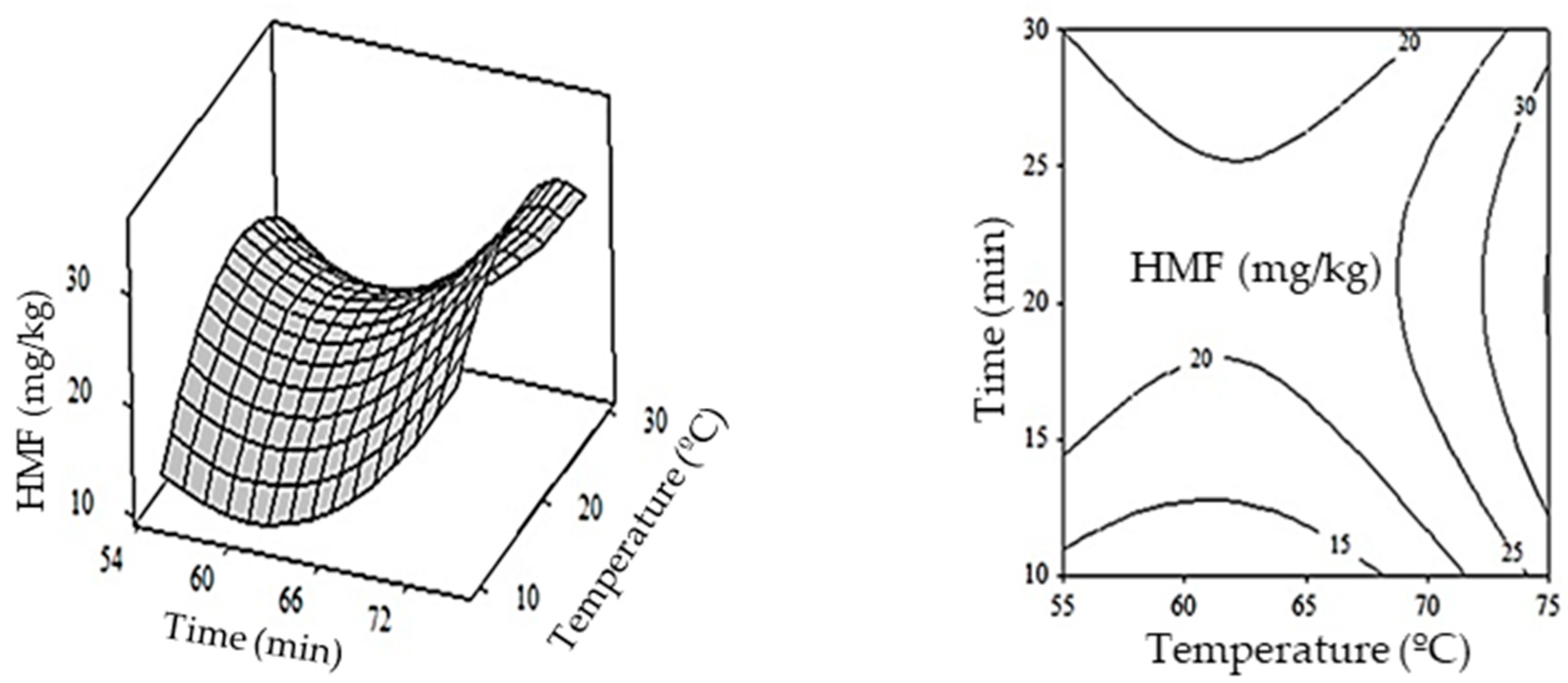 Engproc 37 00108 g002 550