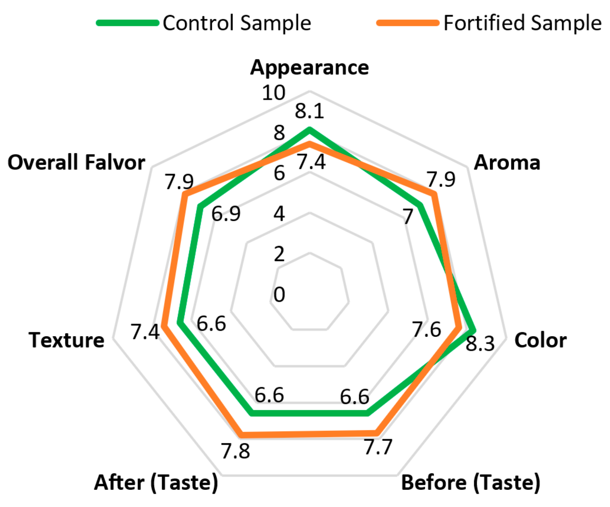 Engproc 37 00109 g002 550