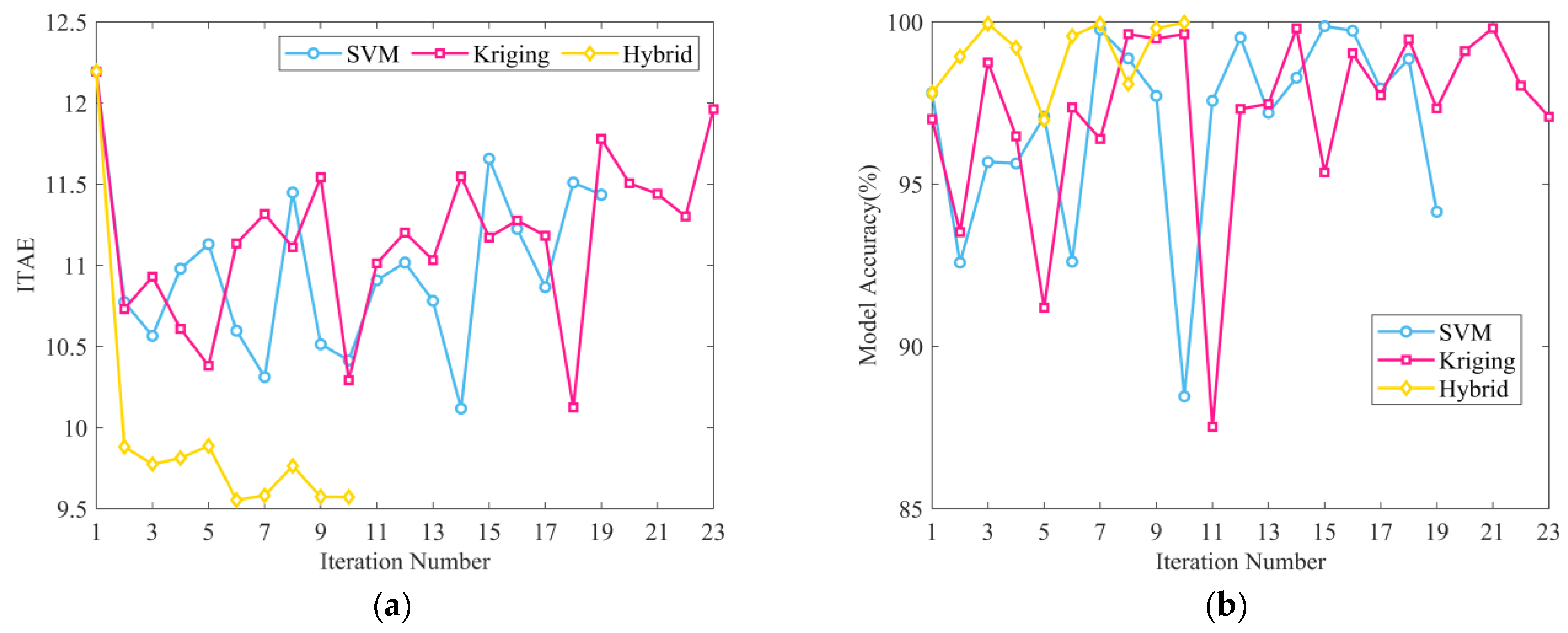 Engproc 37 00111 g005 550