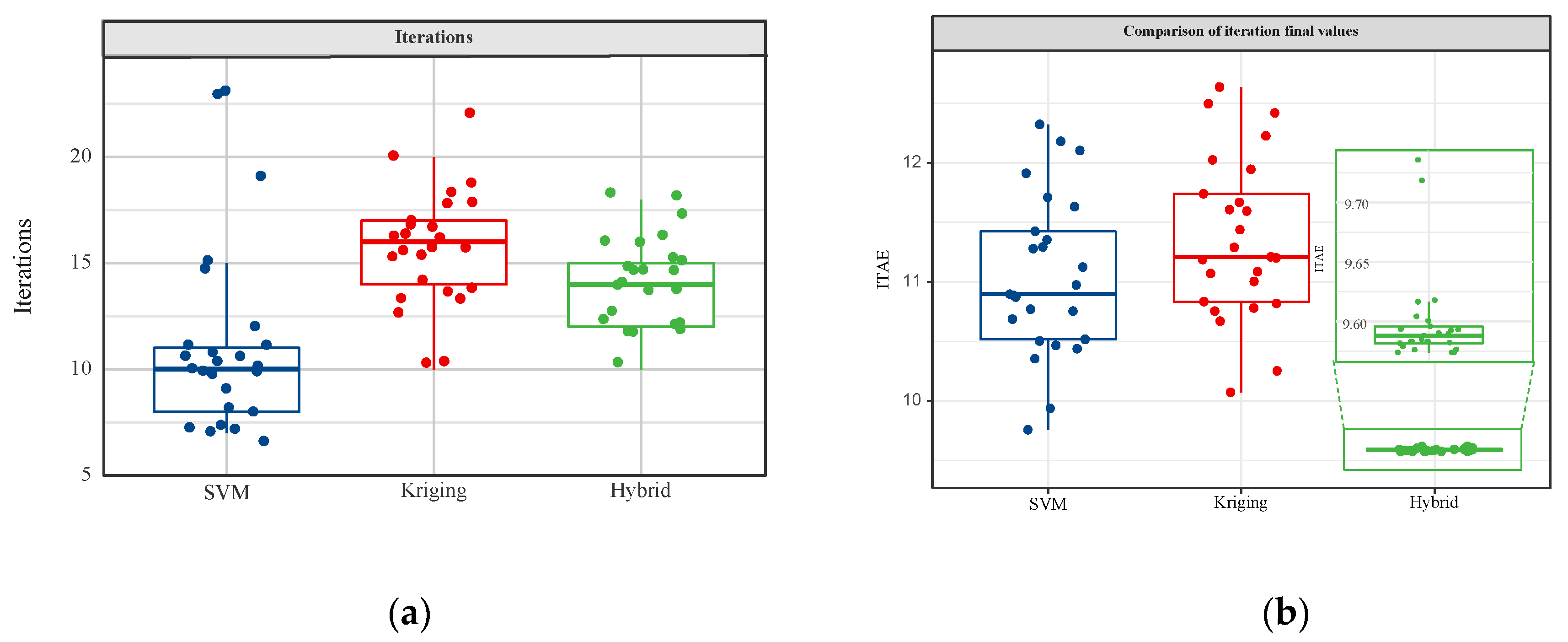 Engproc 37 00111 g006 550