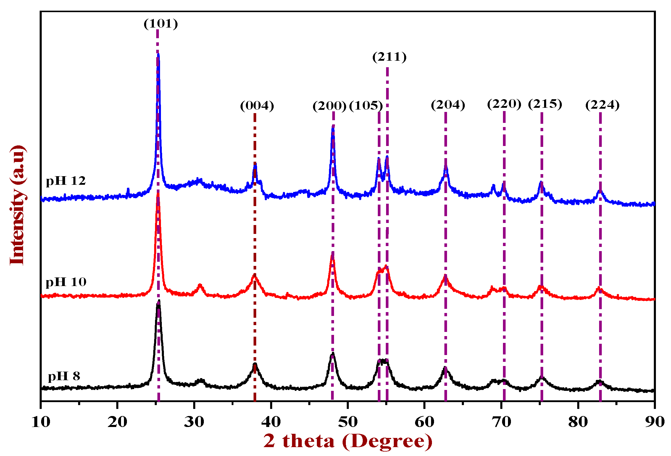 Engproc 37 00114 g001