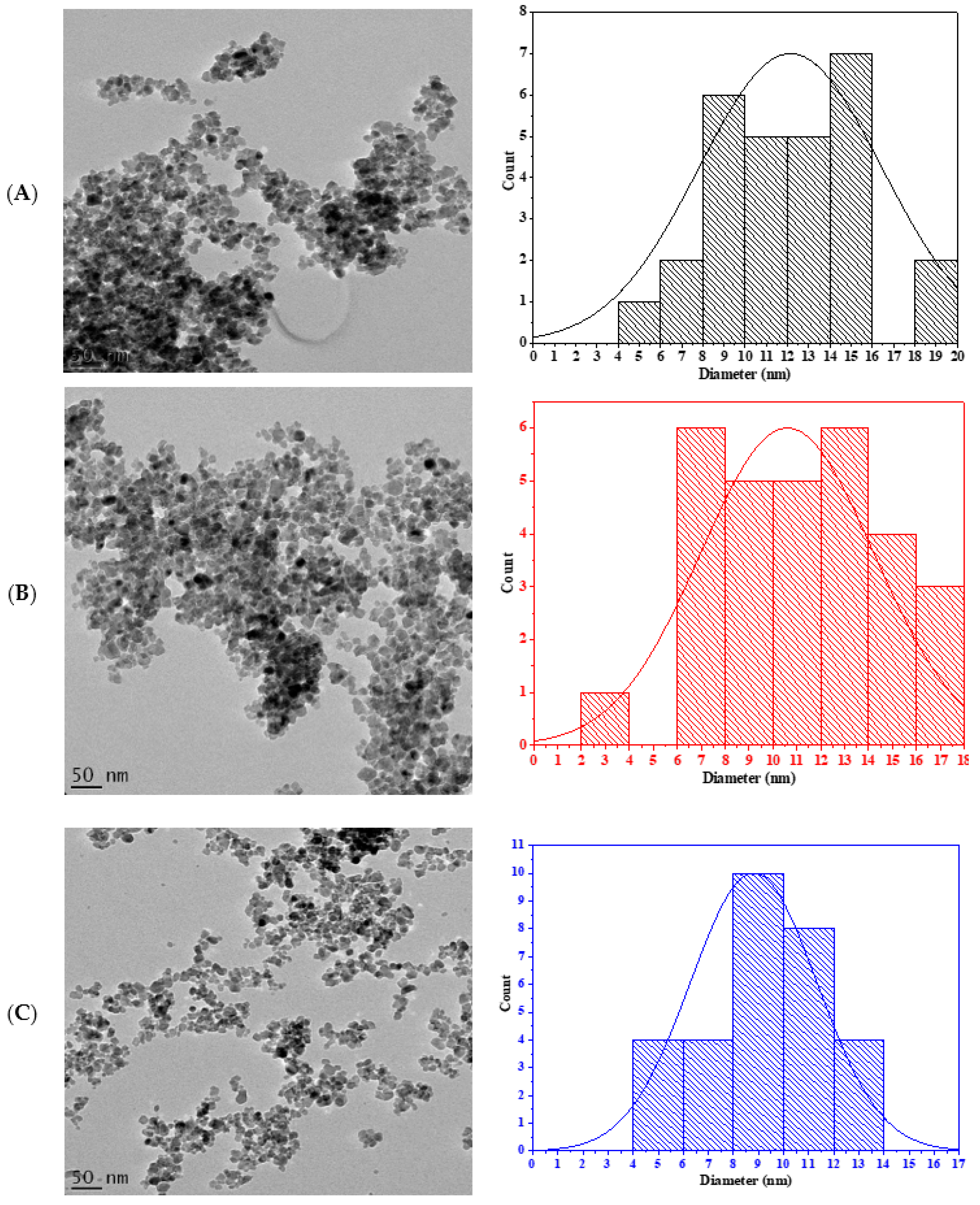 Engproc 37 00114 g003