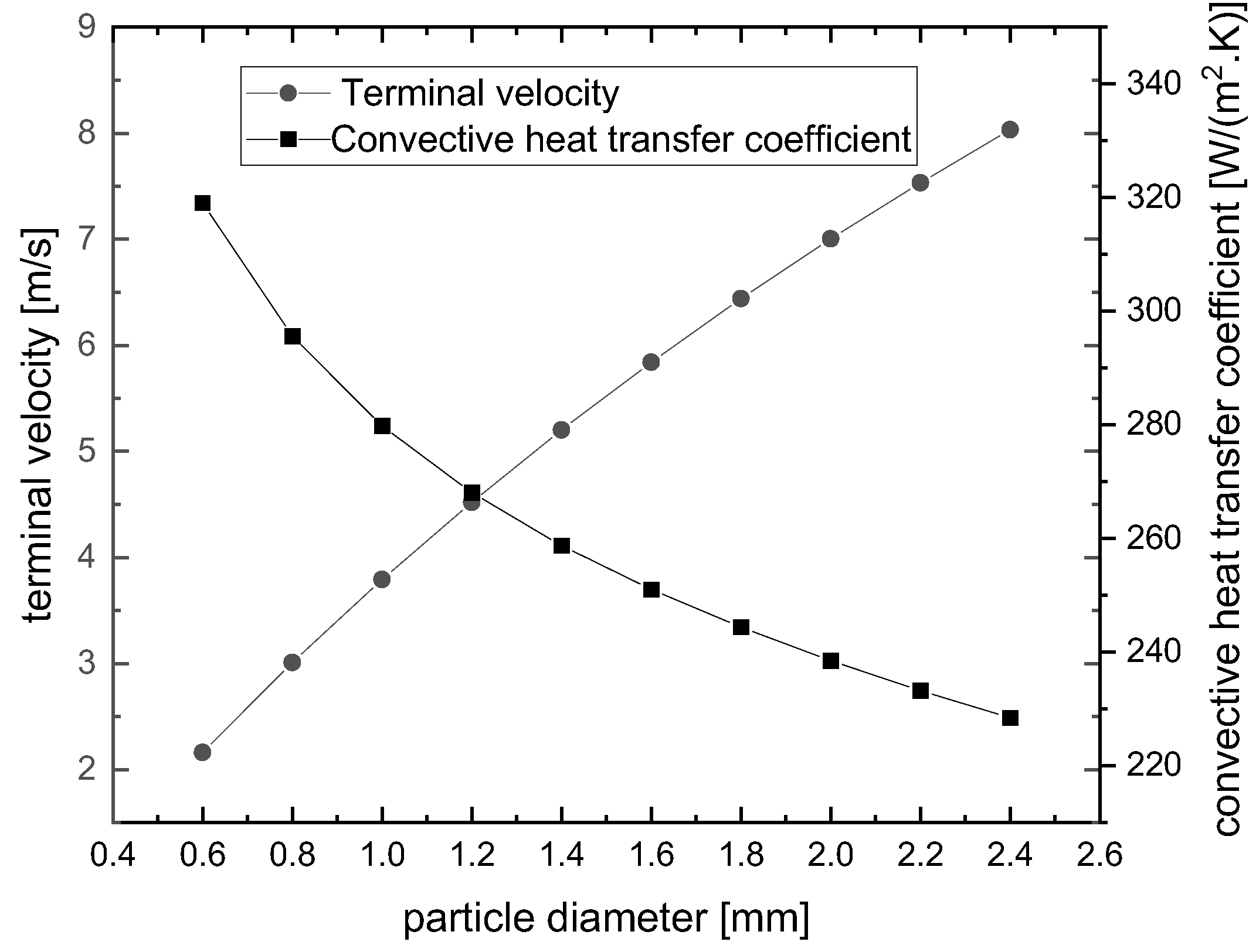 Engproc 37 00122 g002 550
