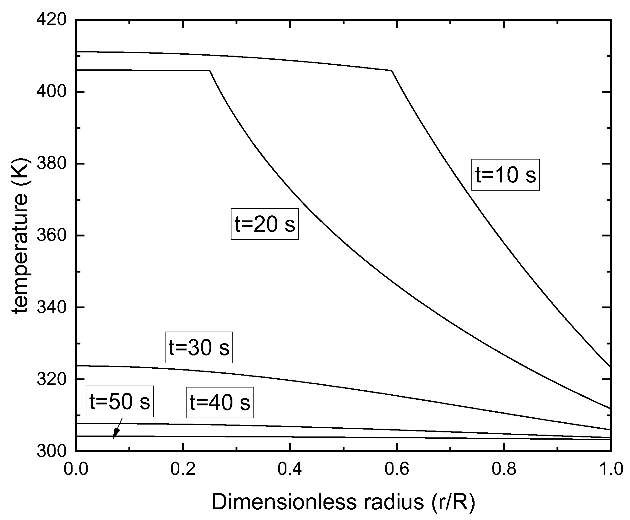 Engproc 37 00122 g004 550