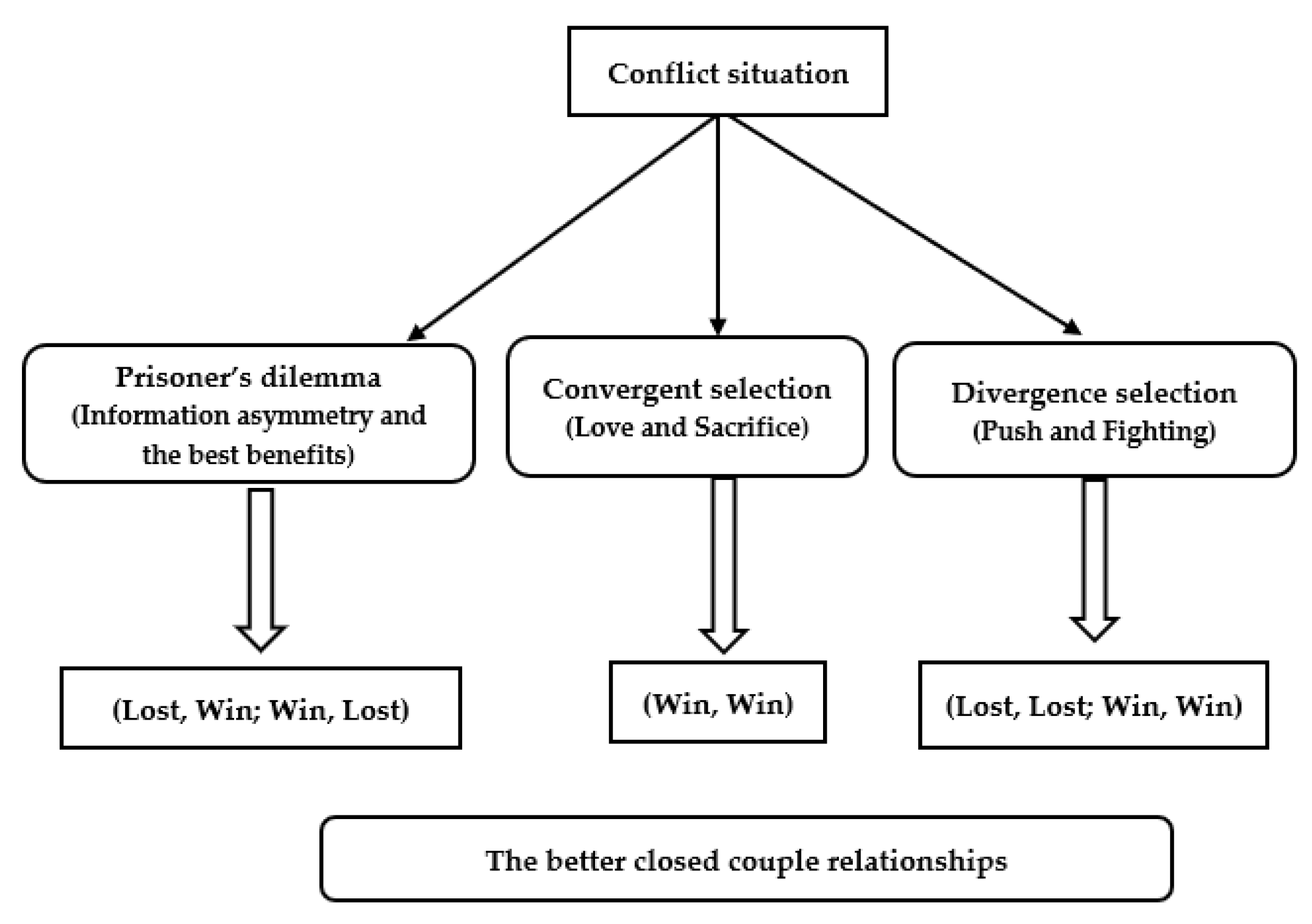 Engproc 38 00034 g002 Engproc 38 00034 g002