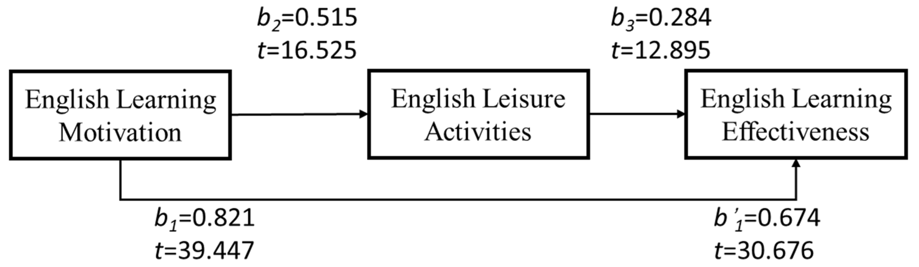 Engproc 38 00048 g001 550