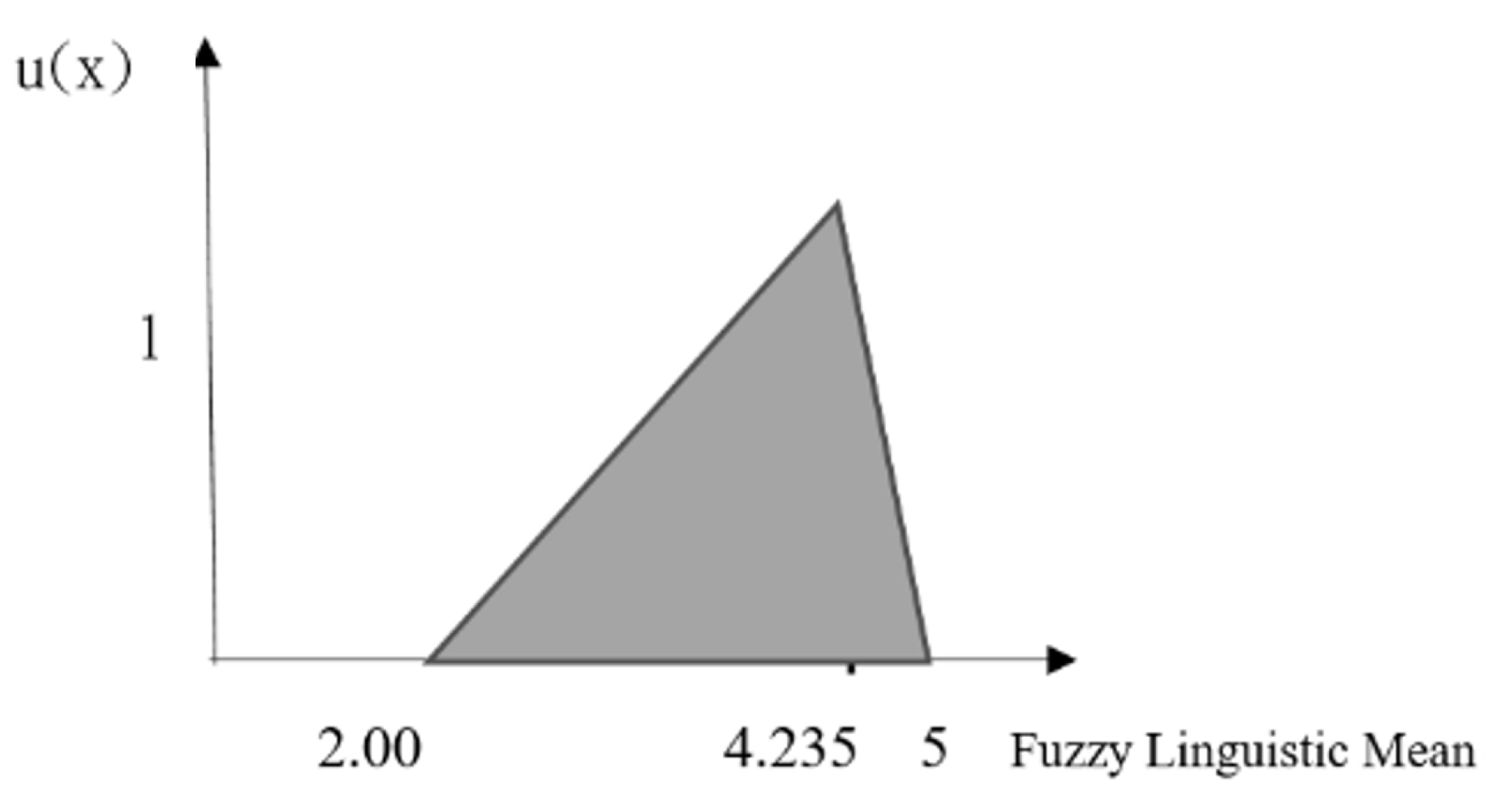 Engproc 38 00064 g002 Engproc 38 00064 g002