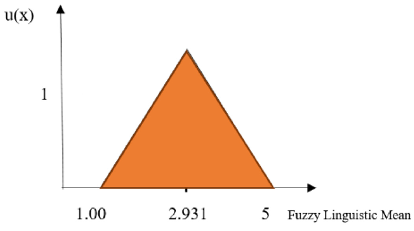 Engproc 38 00064 g003 Engproc 38 00064 g003