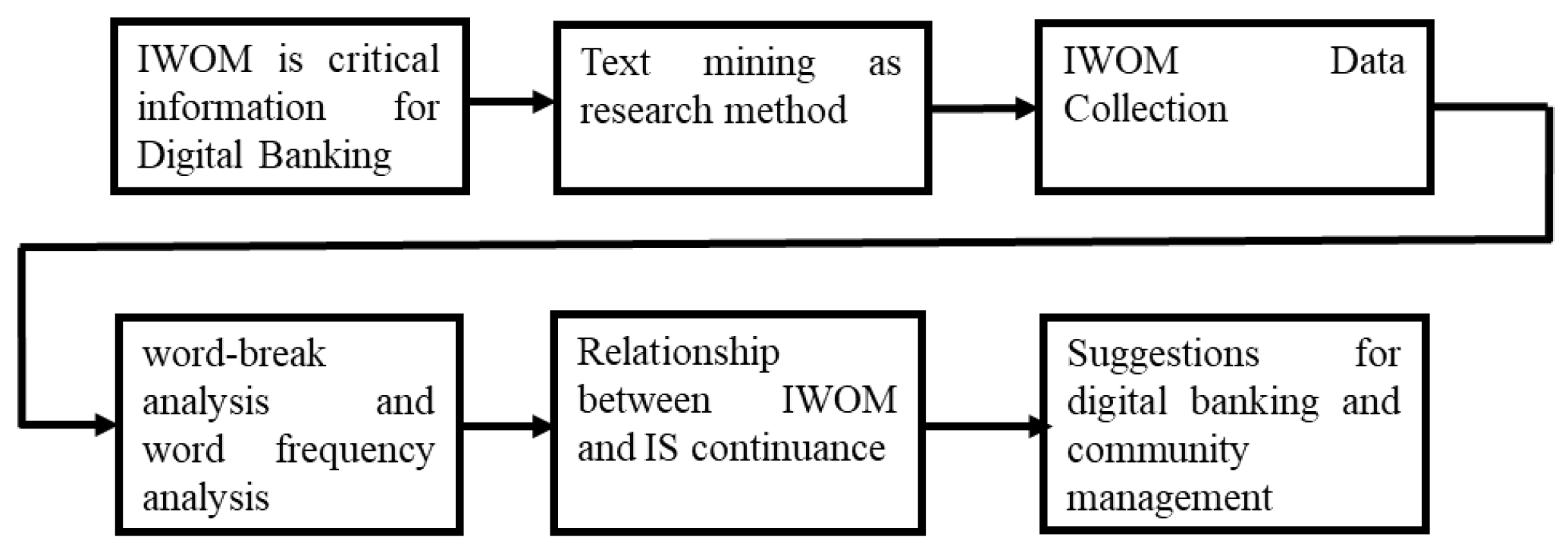 Engproc 38 00065 g001