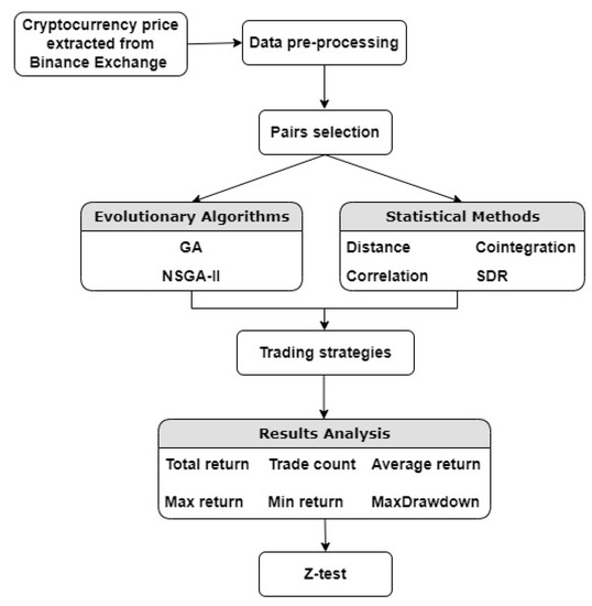 Algorithms, Free Full-Text