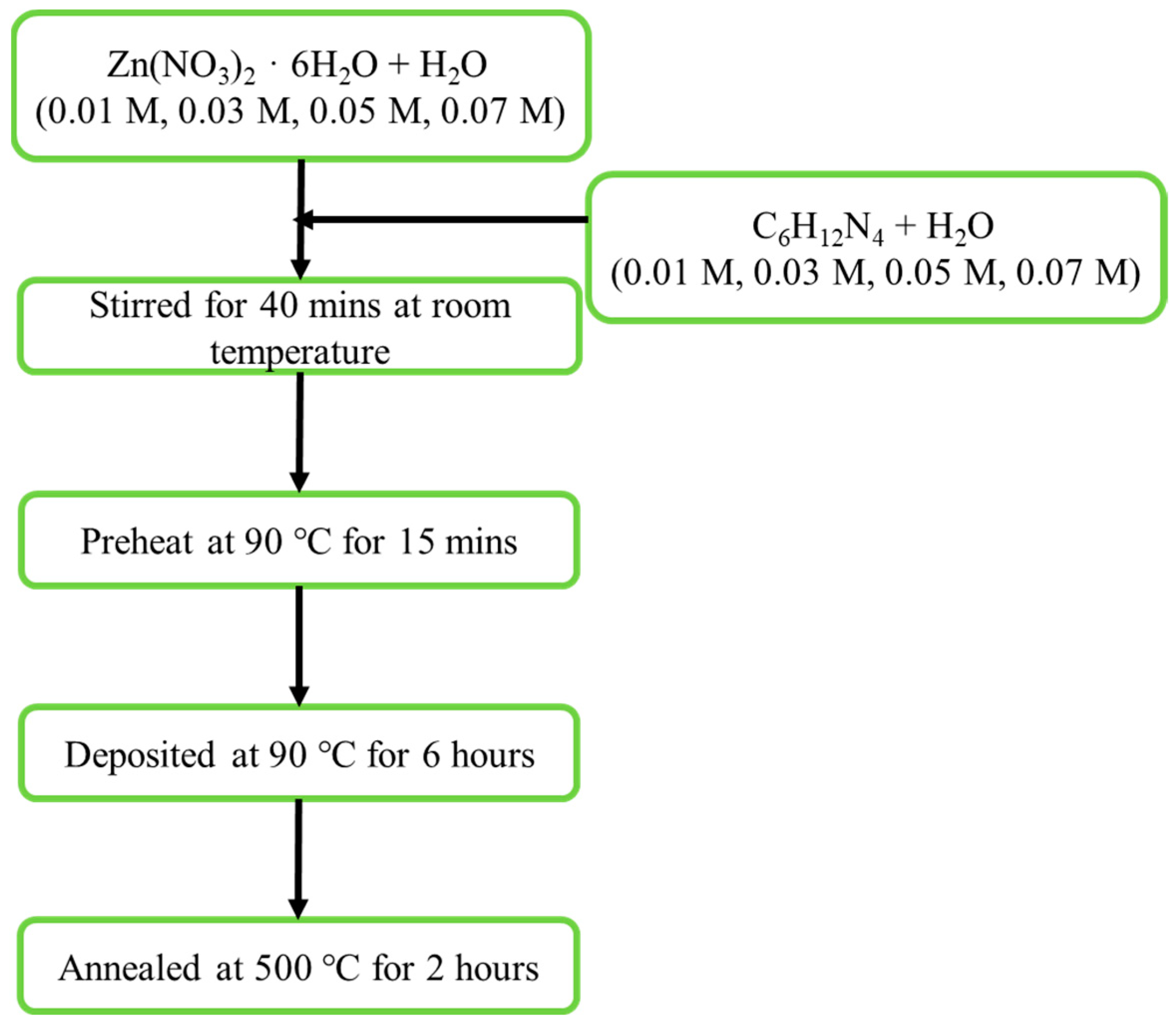 Engproc 38 00079 g002 Engproc 38 00079 g002