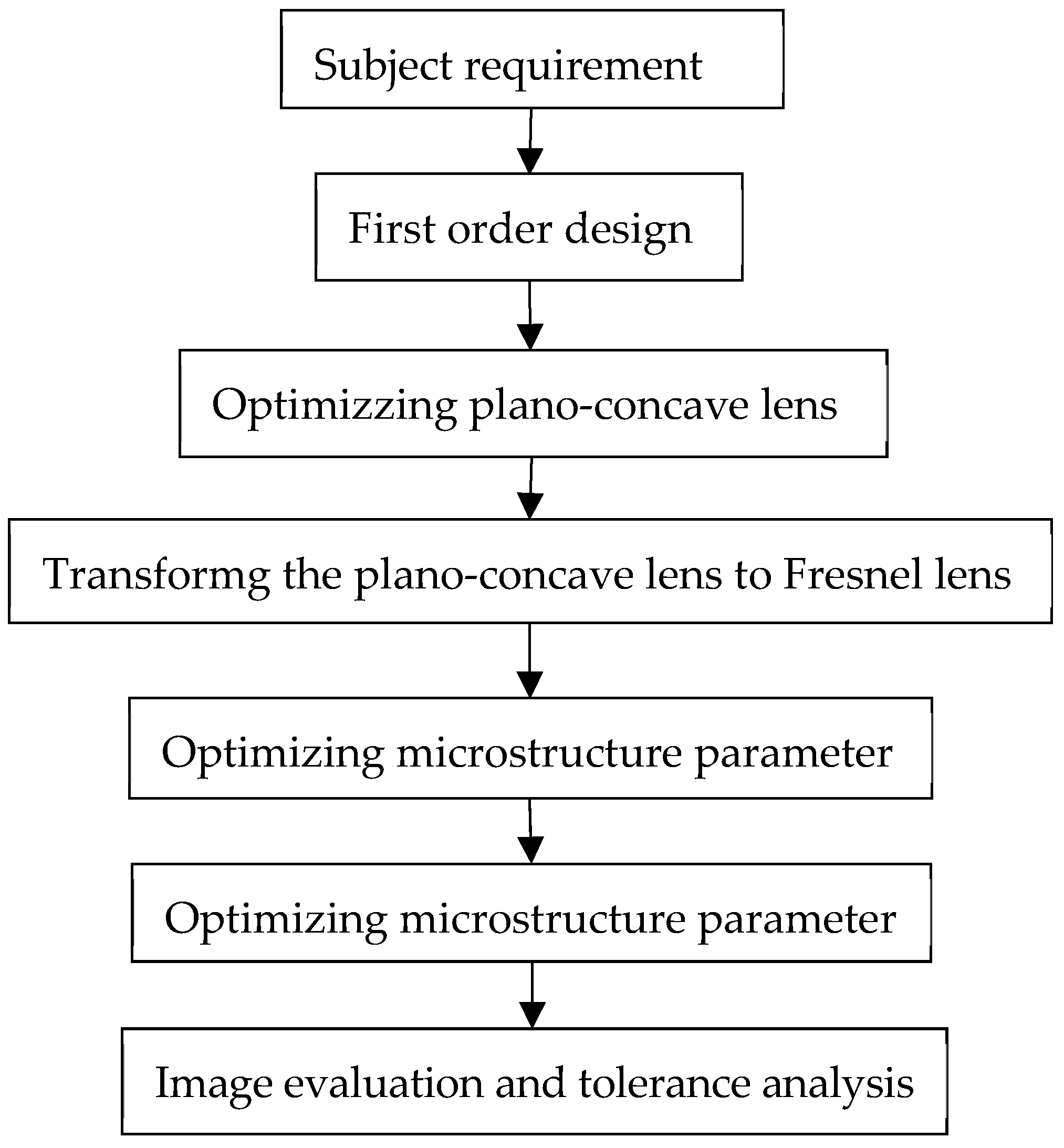 Engproc 38 00090 g002 550