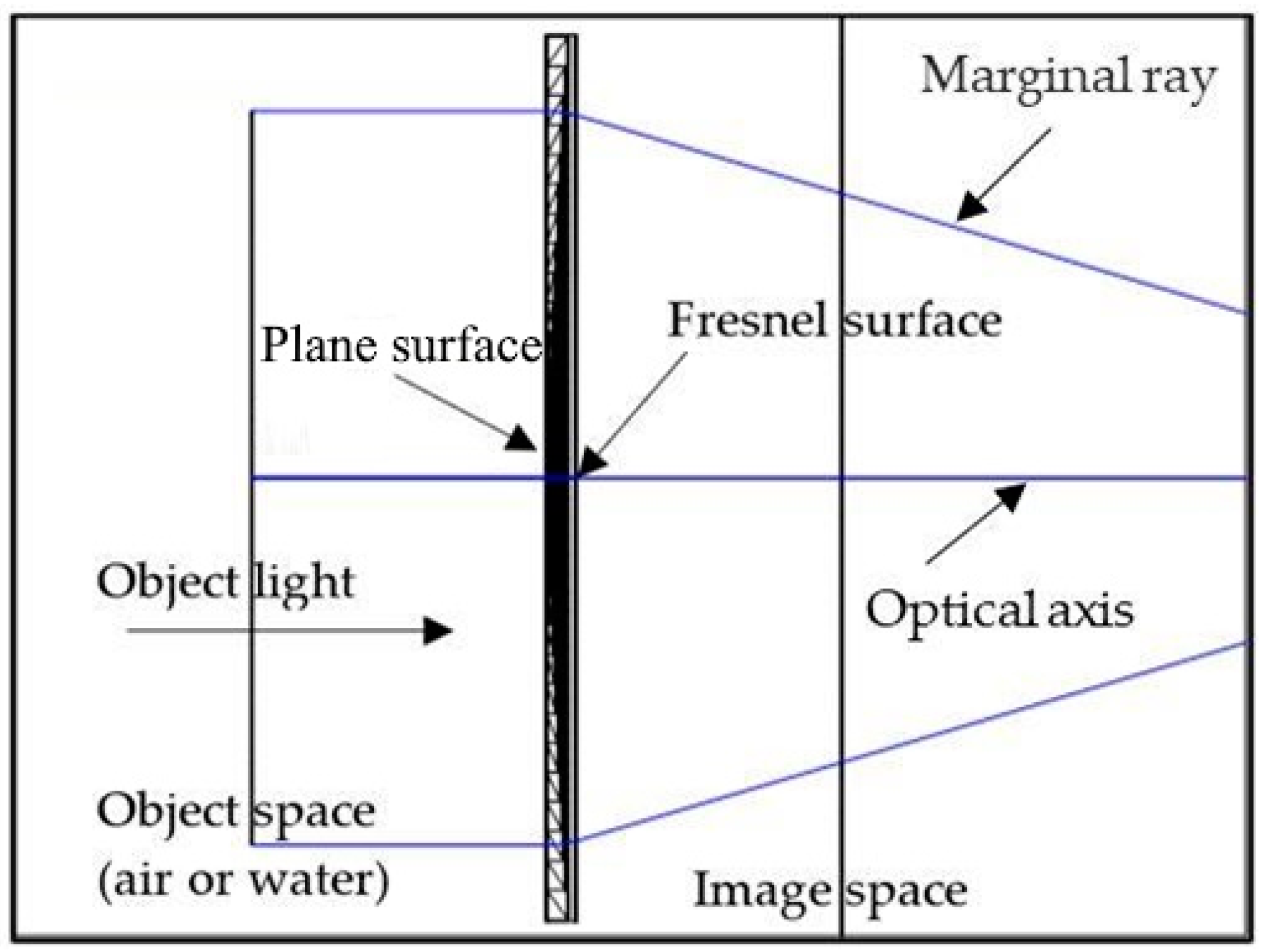Engproc 38 00090 g003 550