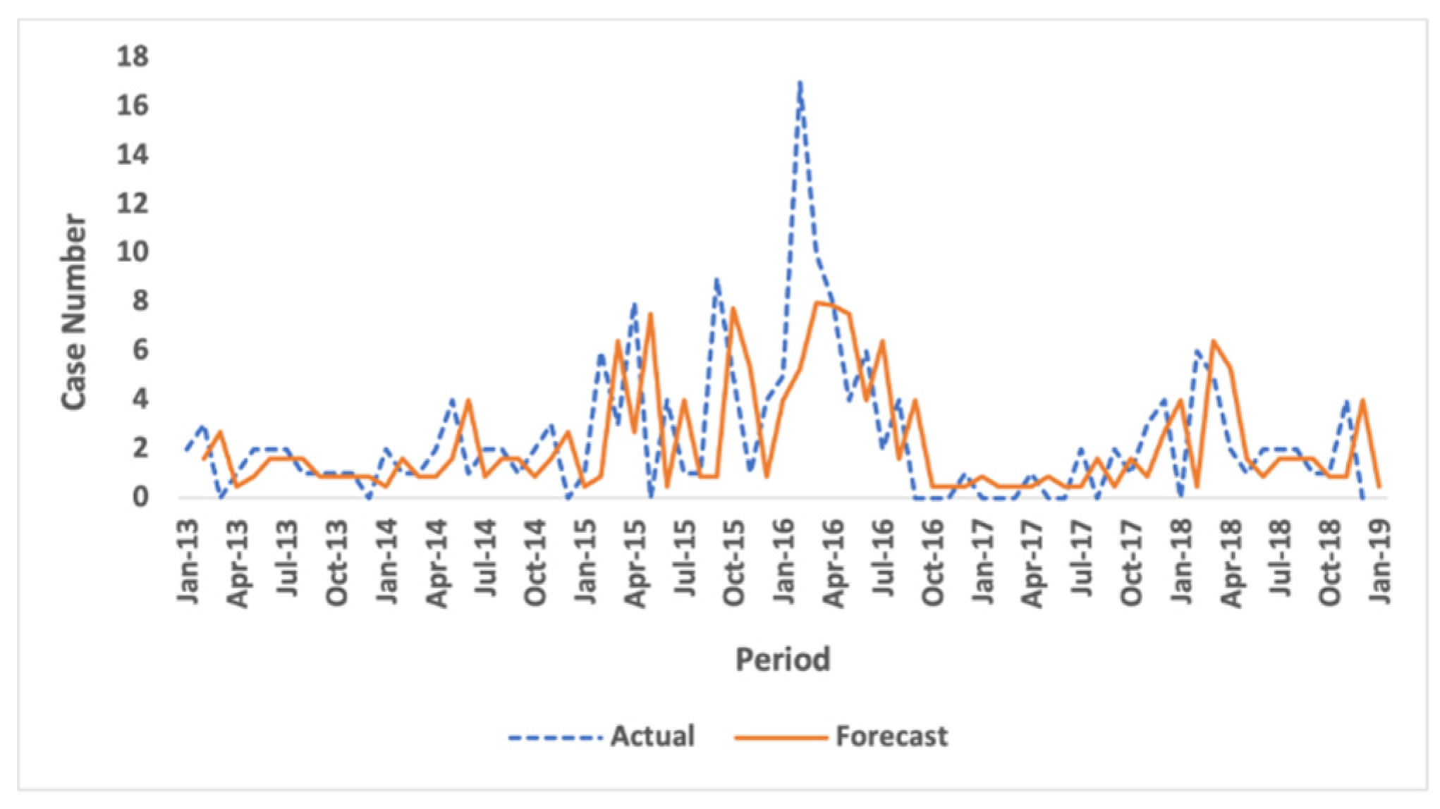 Engproc 39 00003 g002 Engproc 39 00003 g002