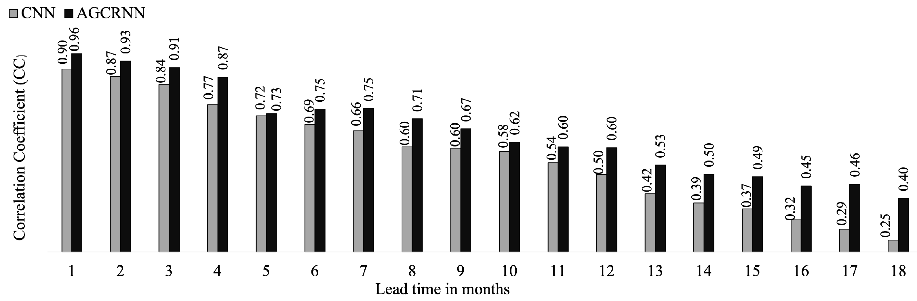 Engproc 39 00005 g004