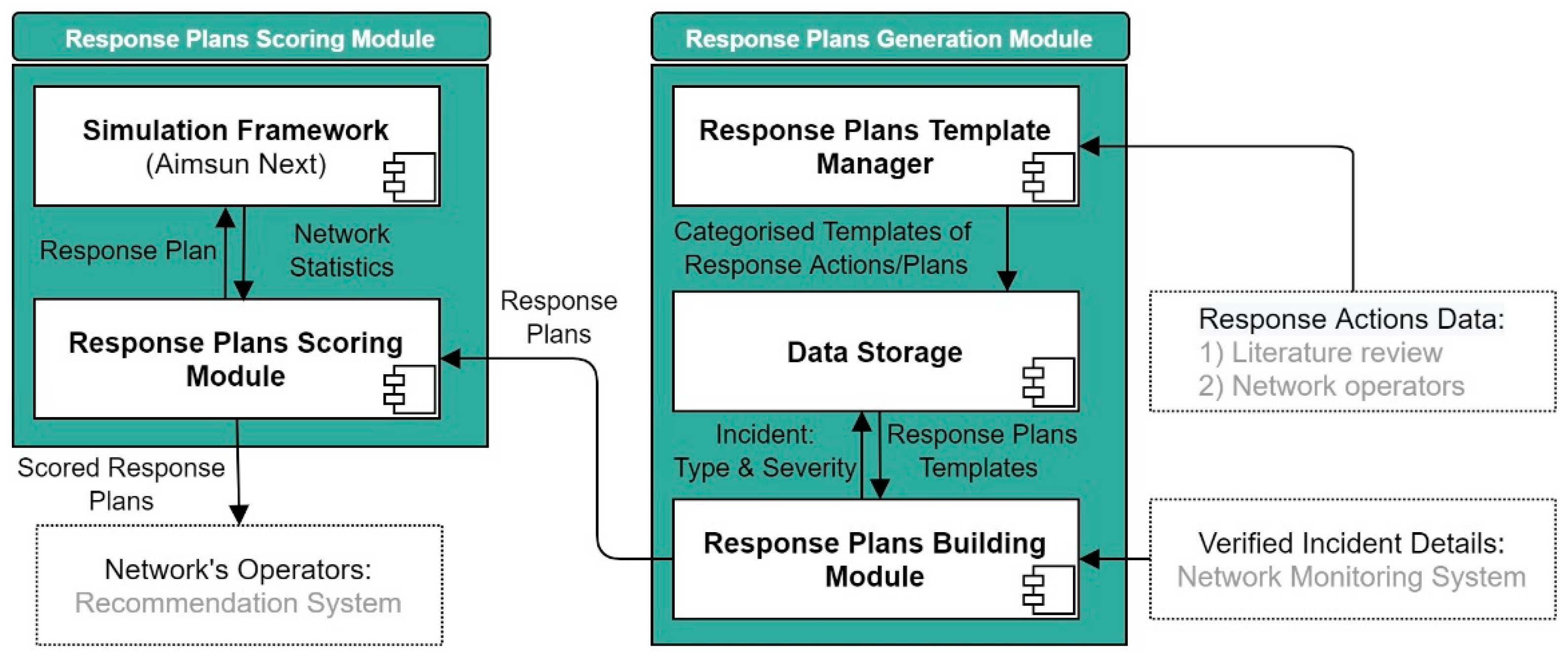 Engproc 39 00013 g003