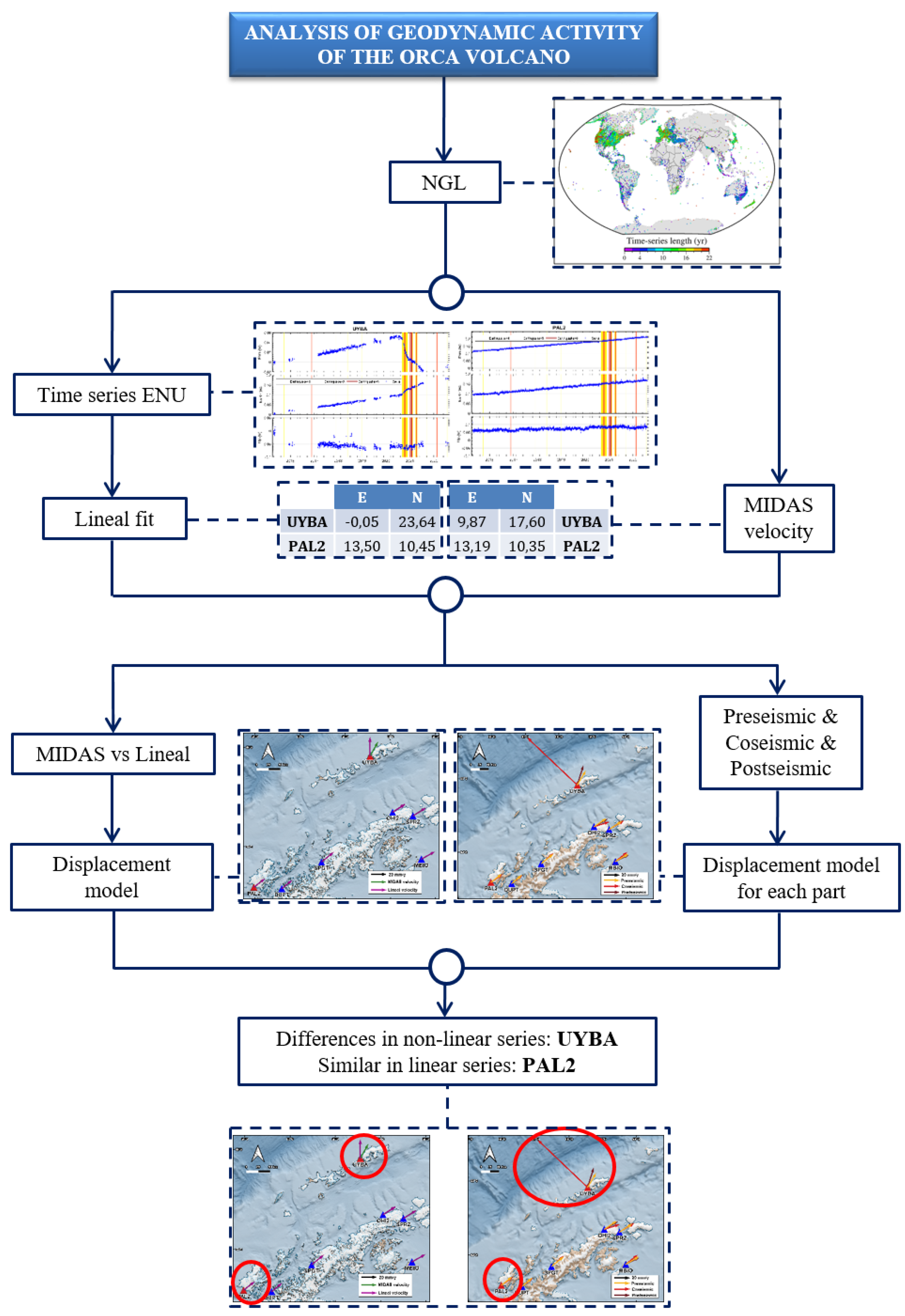 Engproc 39 00025 g005