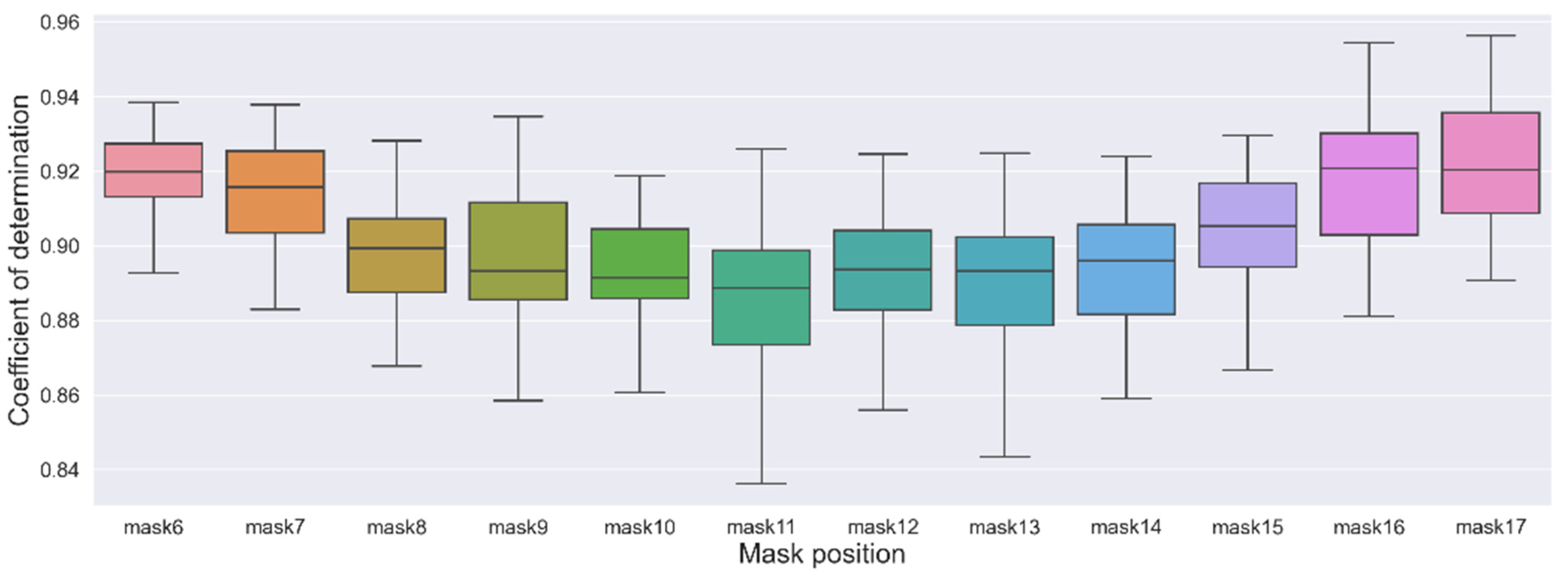 Engproc 39 00026 g003 550