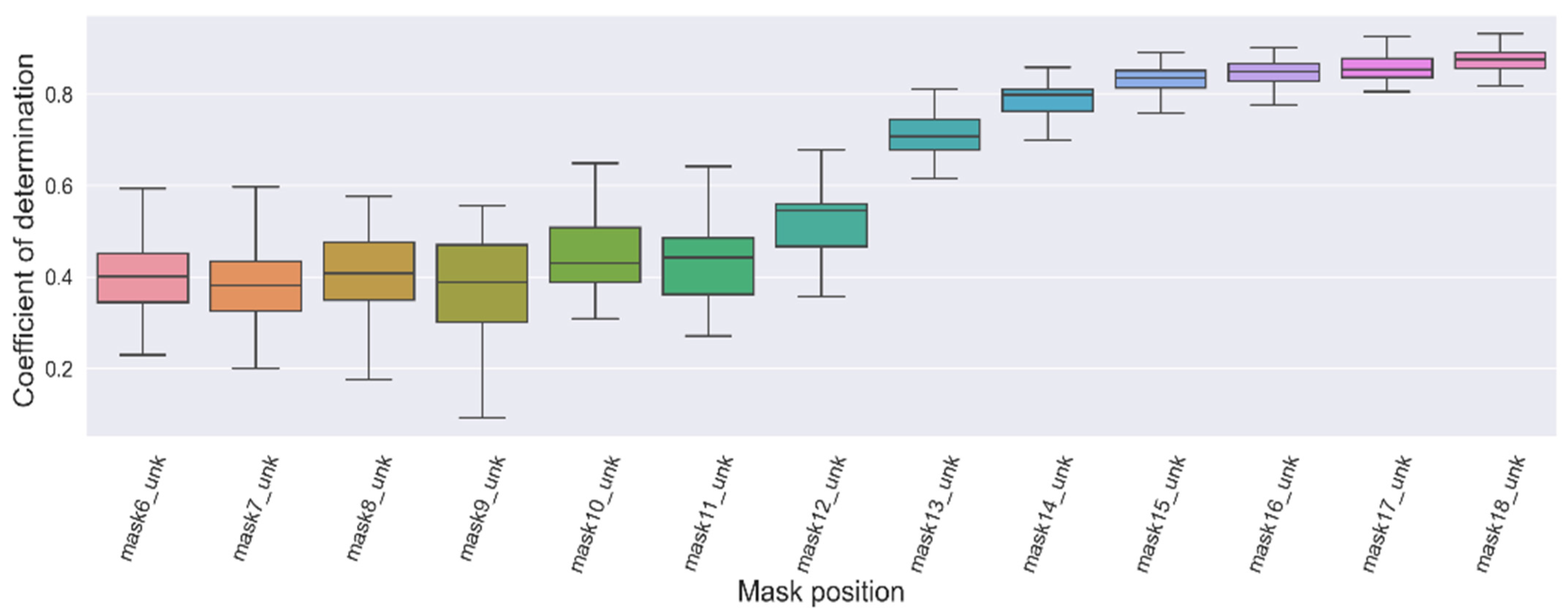 Engproc 39 00026 g004 550