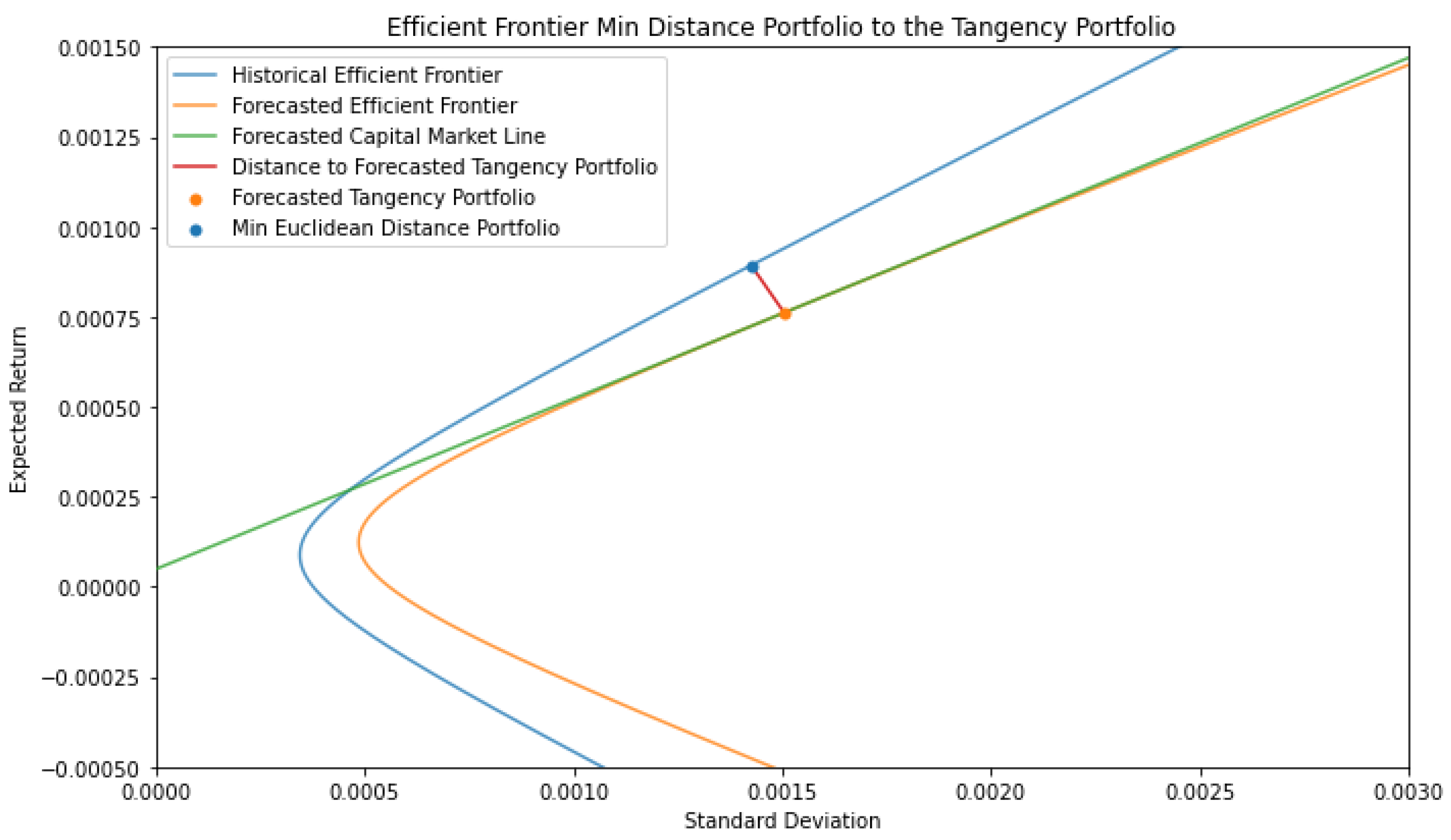 Engproc 39 00034 g001