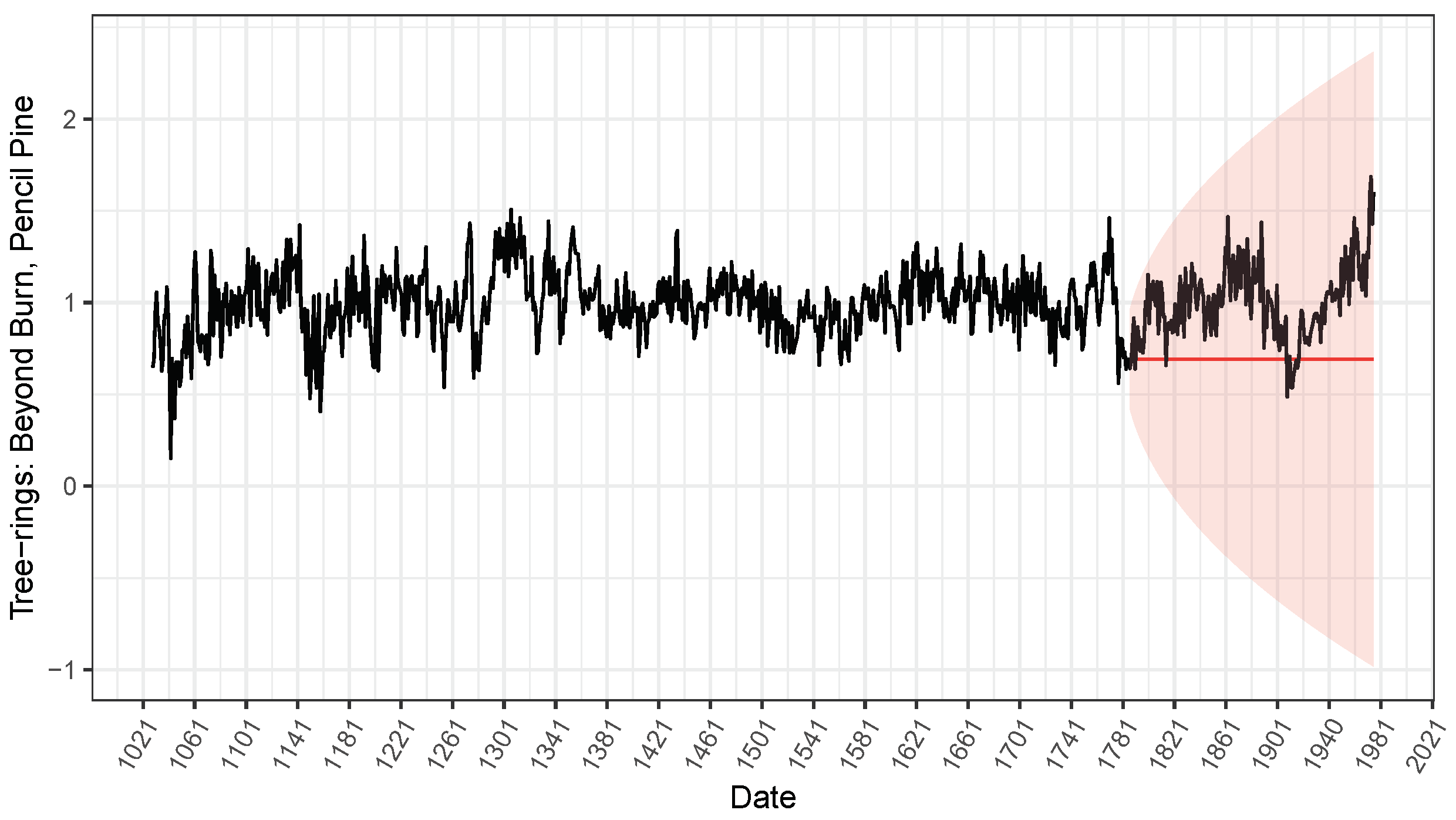 Engproc 39 00036 g006