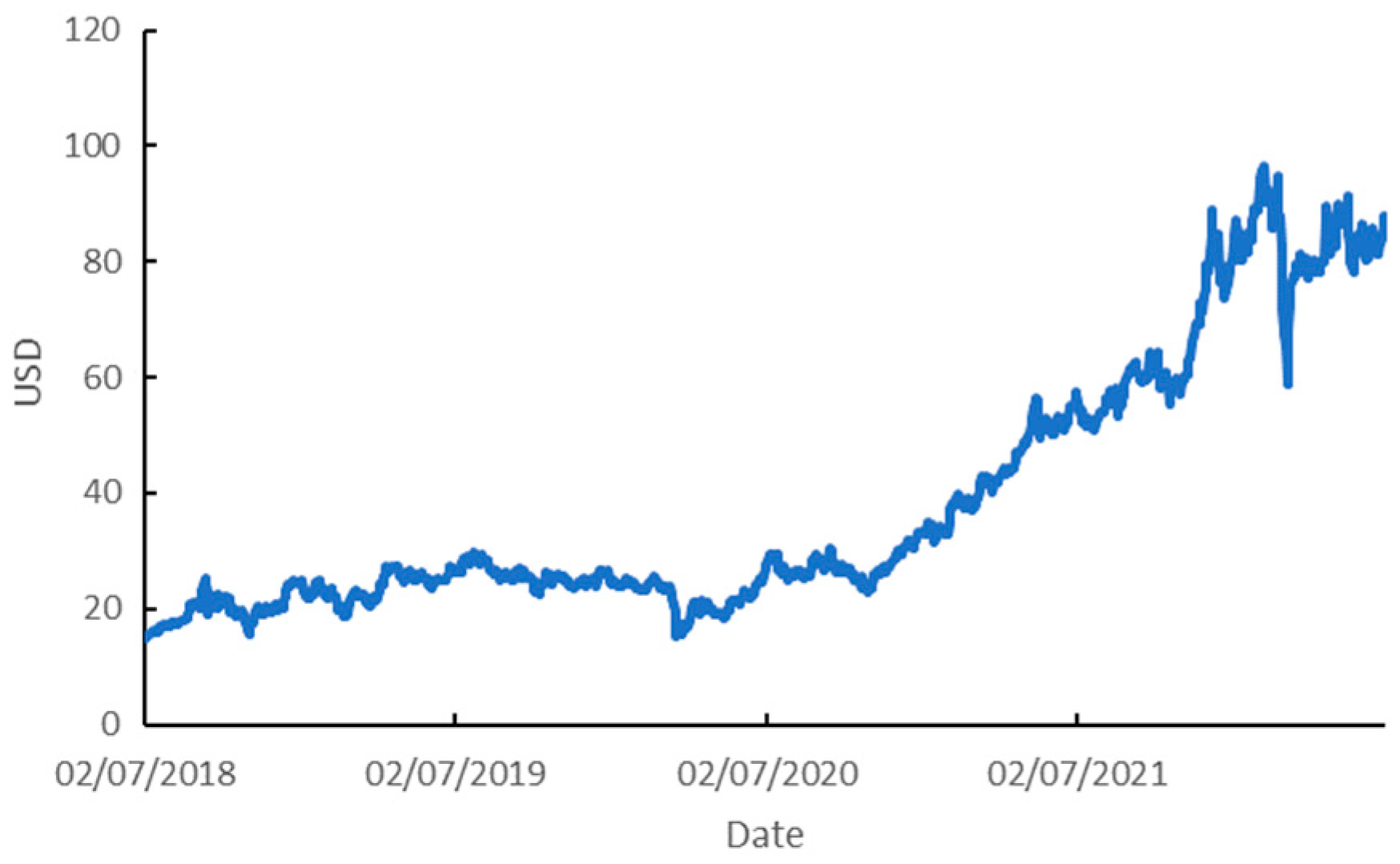 Engproc 39 00039 g003