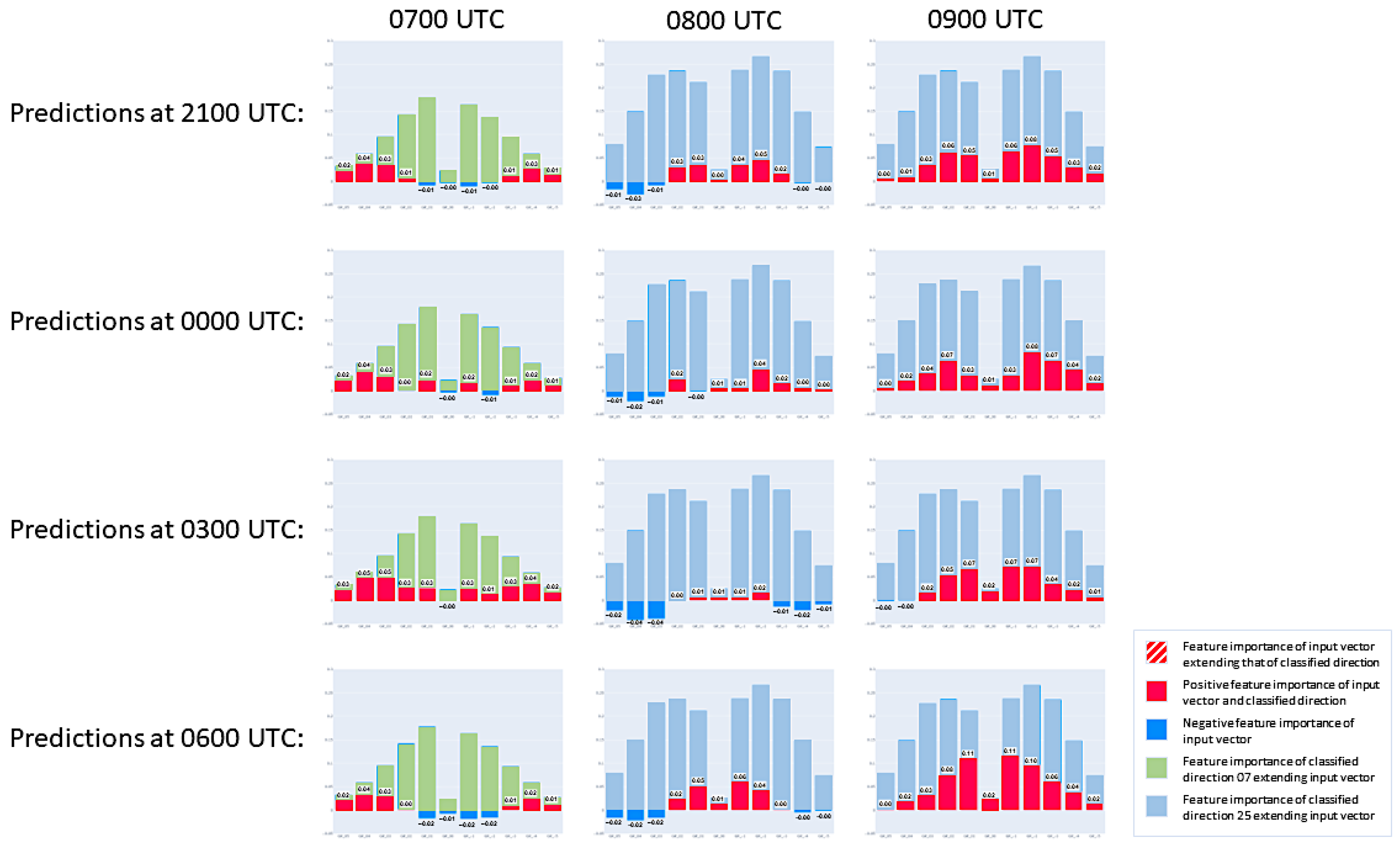 Engproc 39 00041 g009 Engproc 39 00041 g009