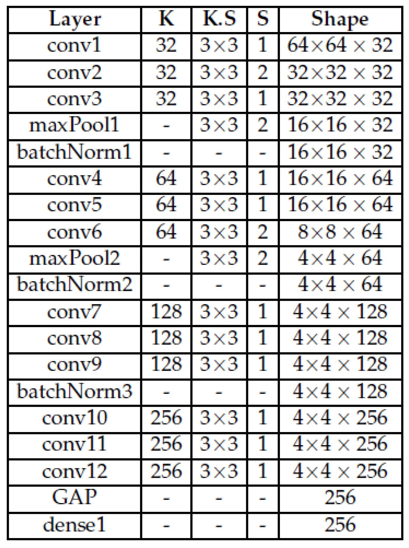 Engproc 39 00054 g003