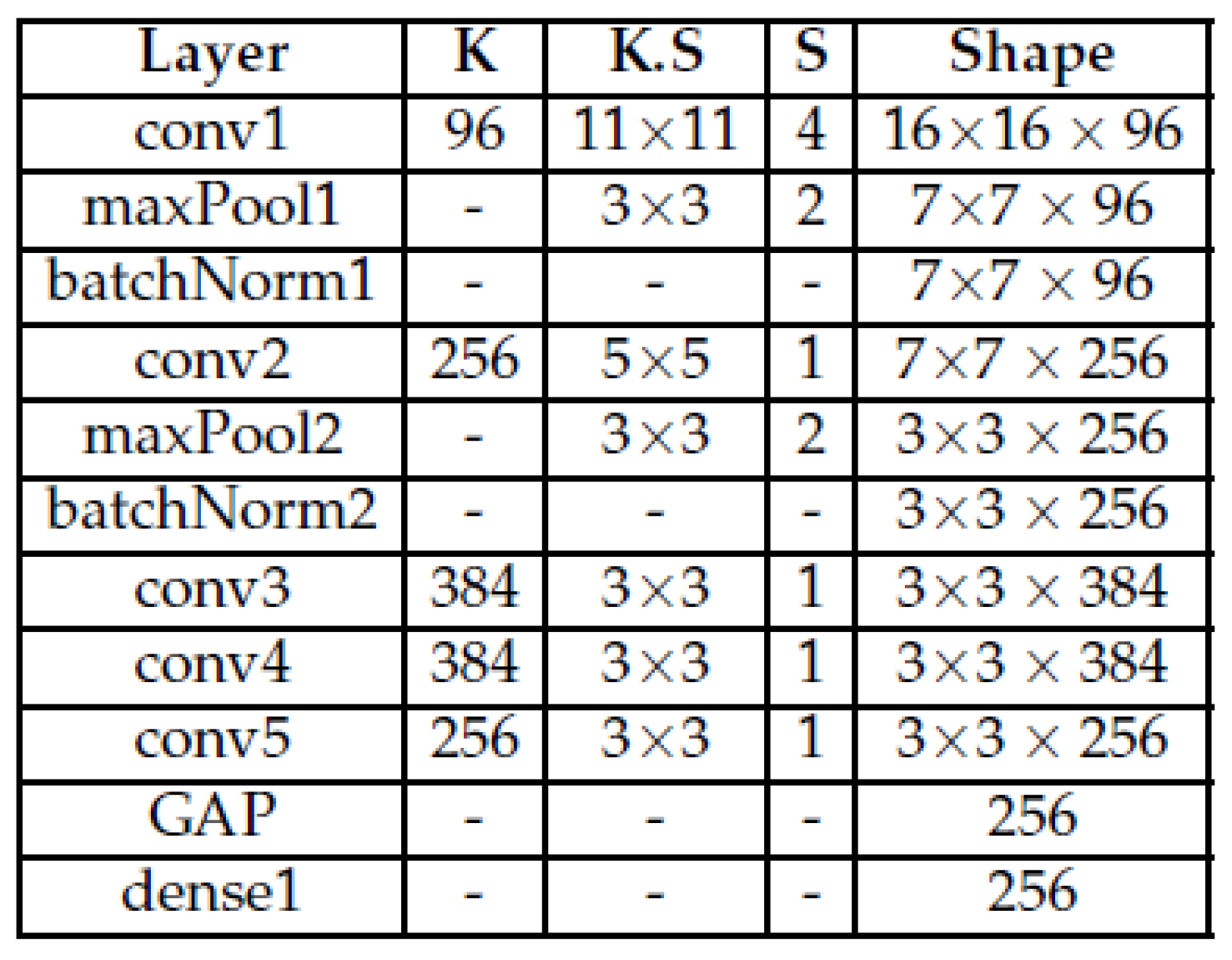 Engproc 39 00054 g004