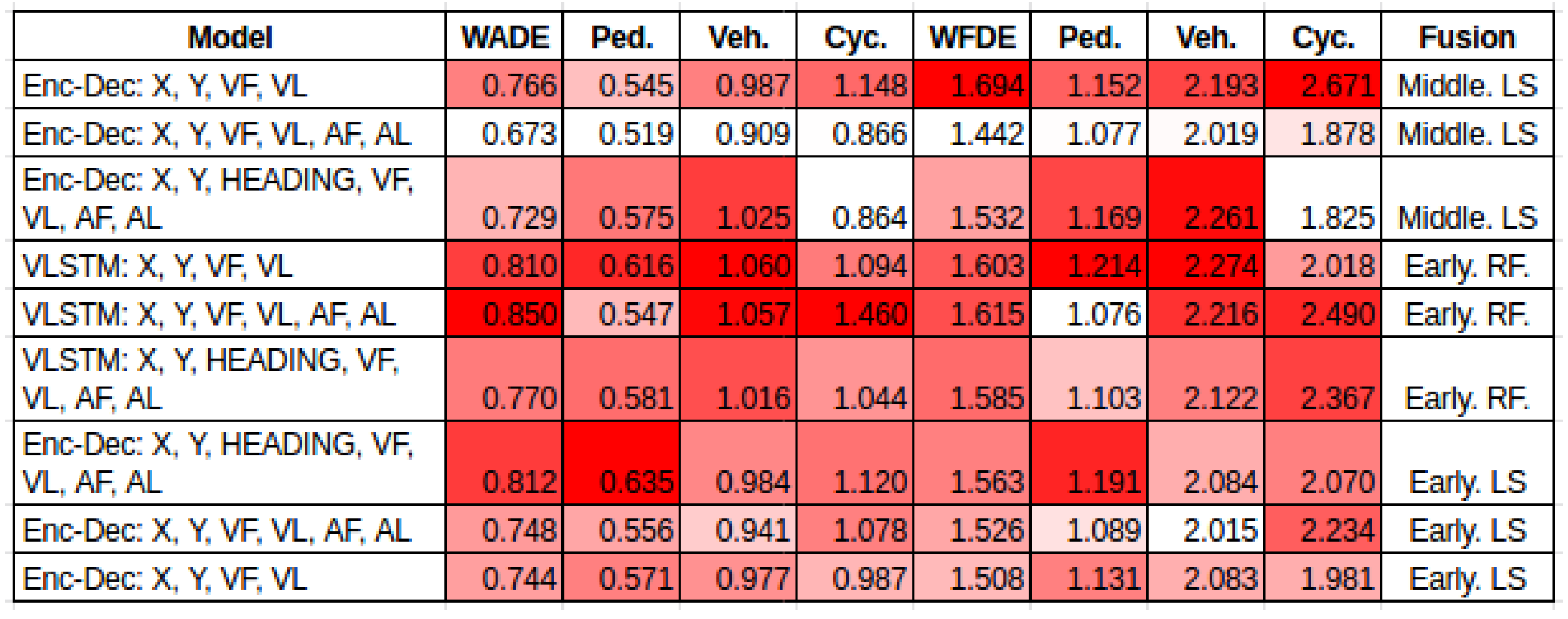 Engproc 39 00054 g006