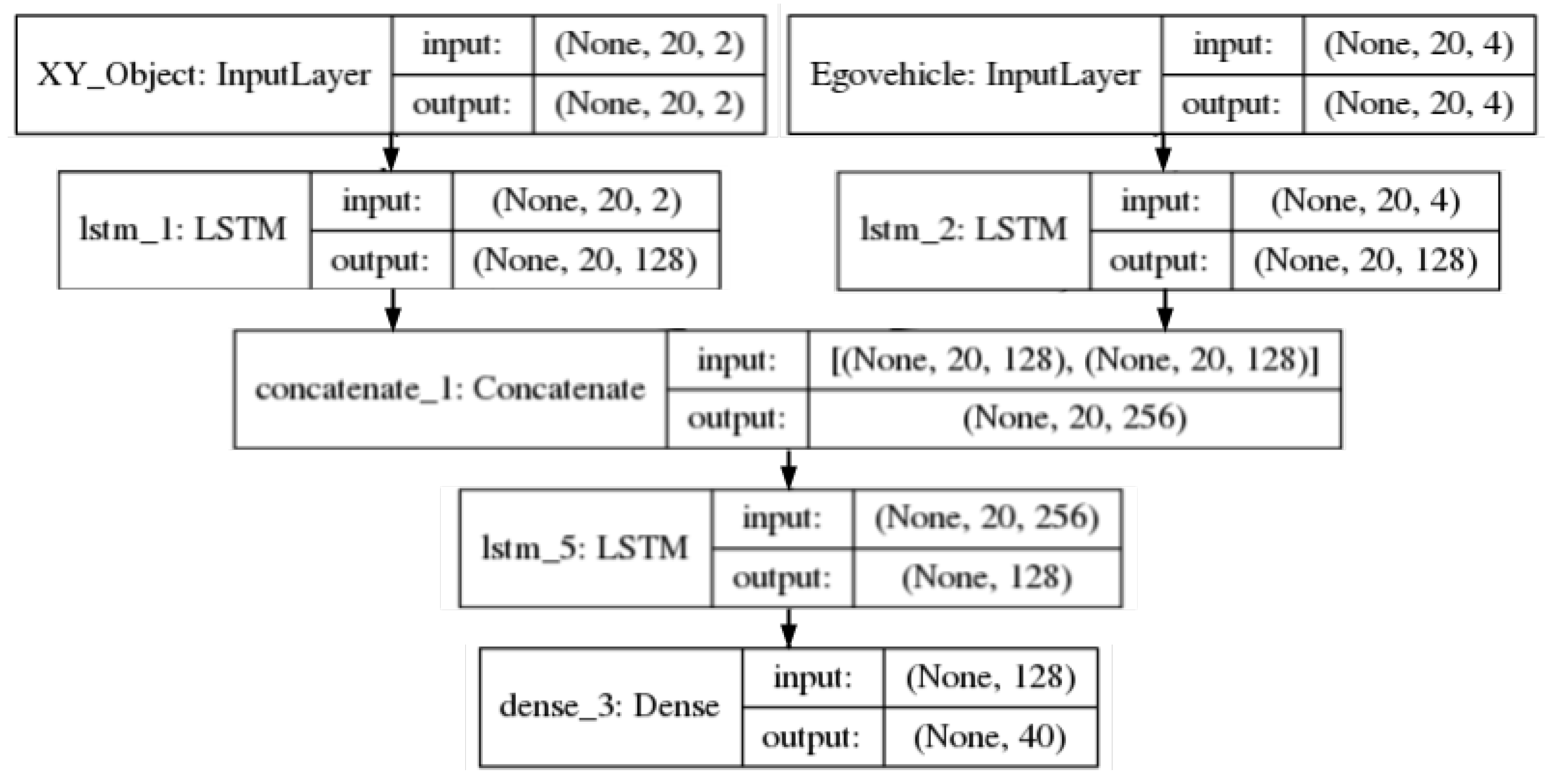 Engineering Proceedings | Free Full-Text | Moving Object Path ...