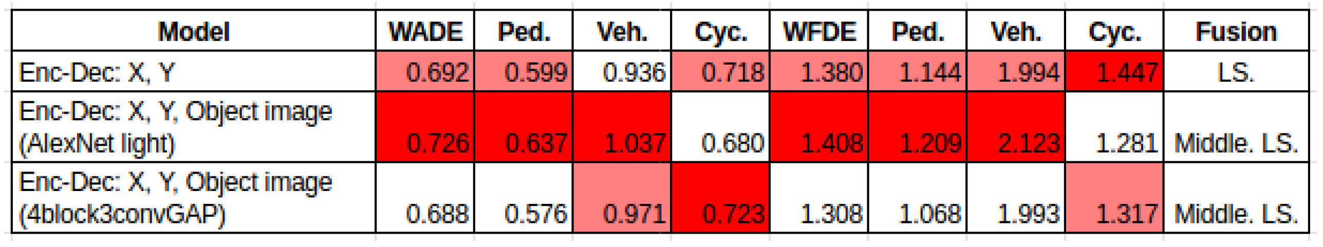 Engproc 39 00054 g011