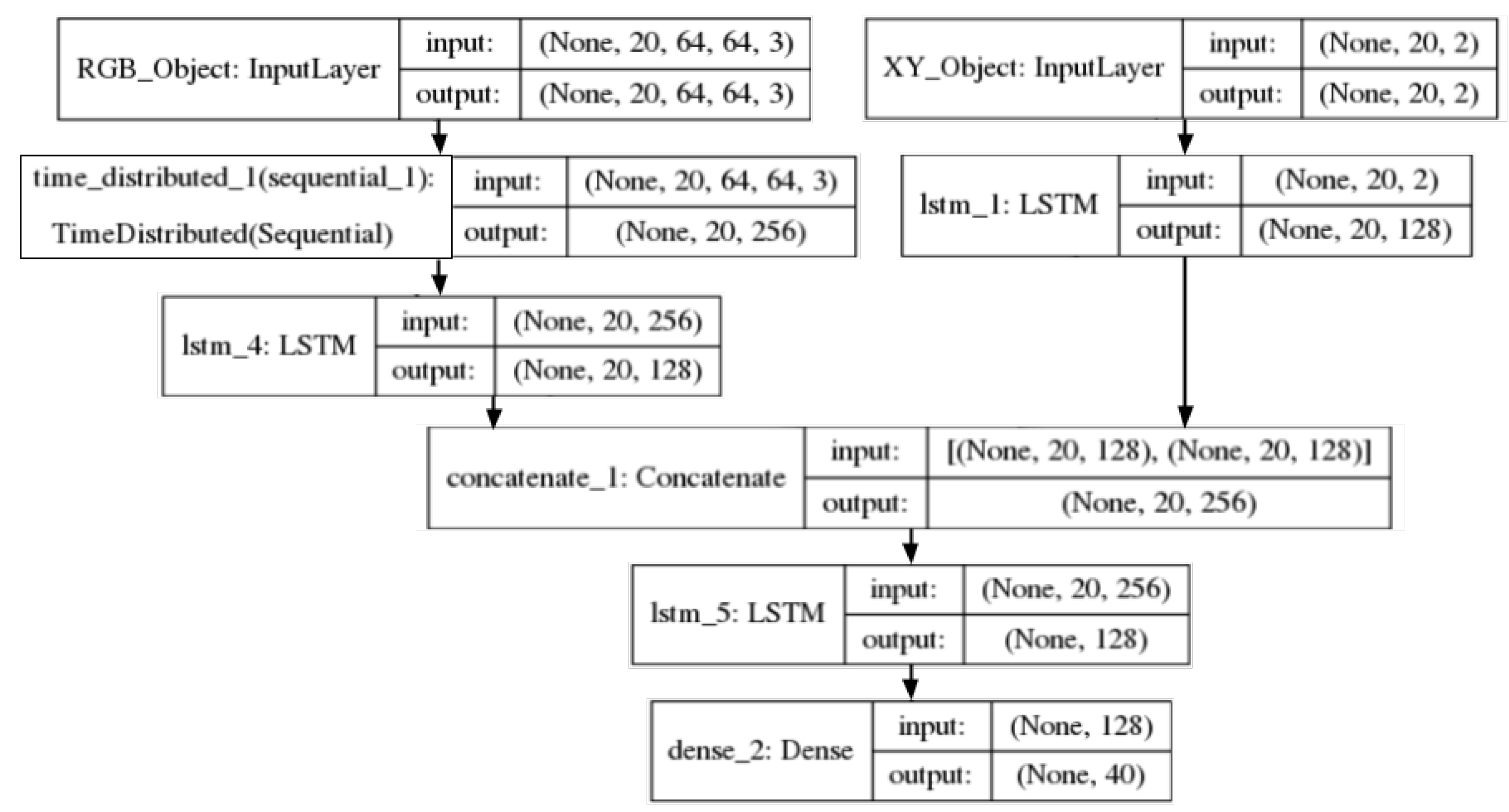Engproc 39 00054 g012