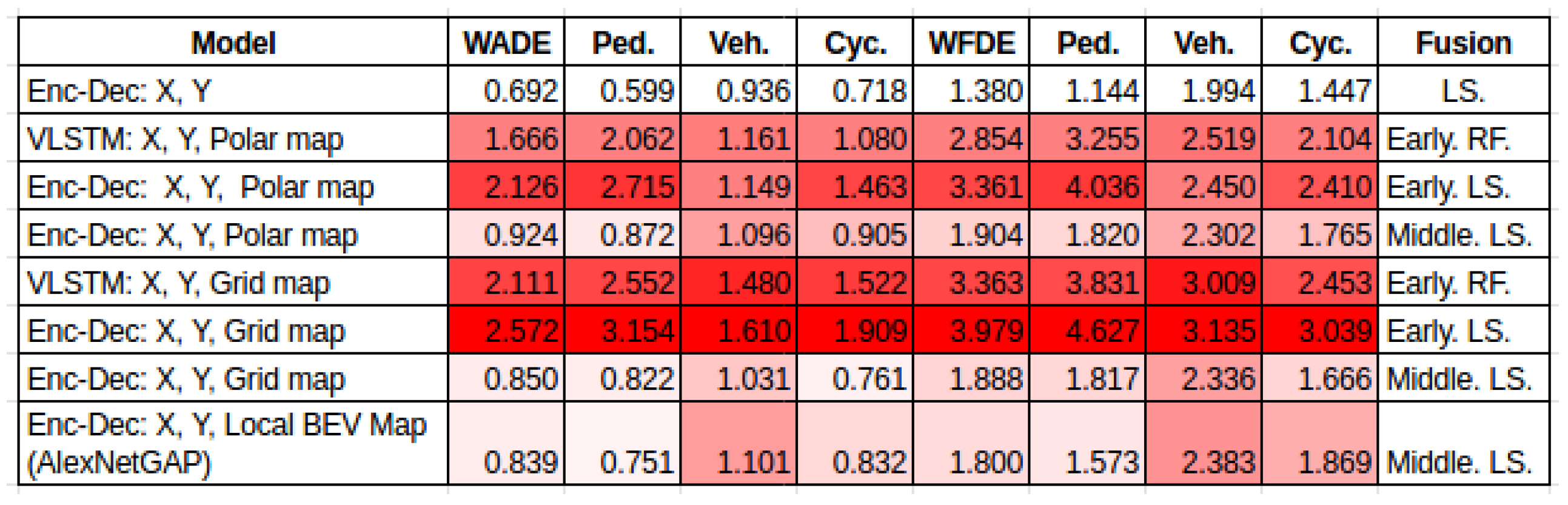 Engproc 39 00054 g015