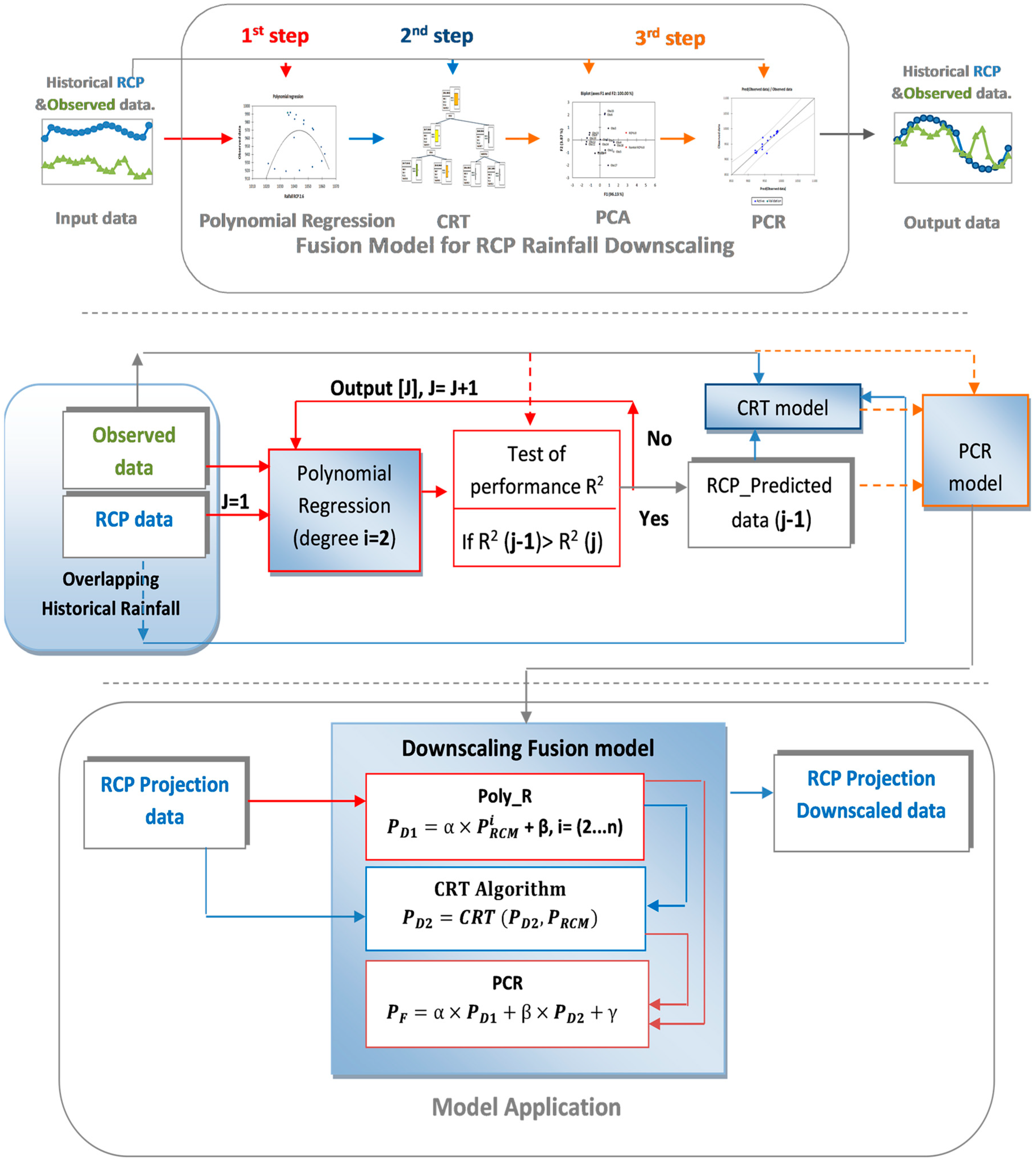 Engproc 39 00055 g003