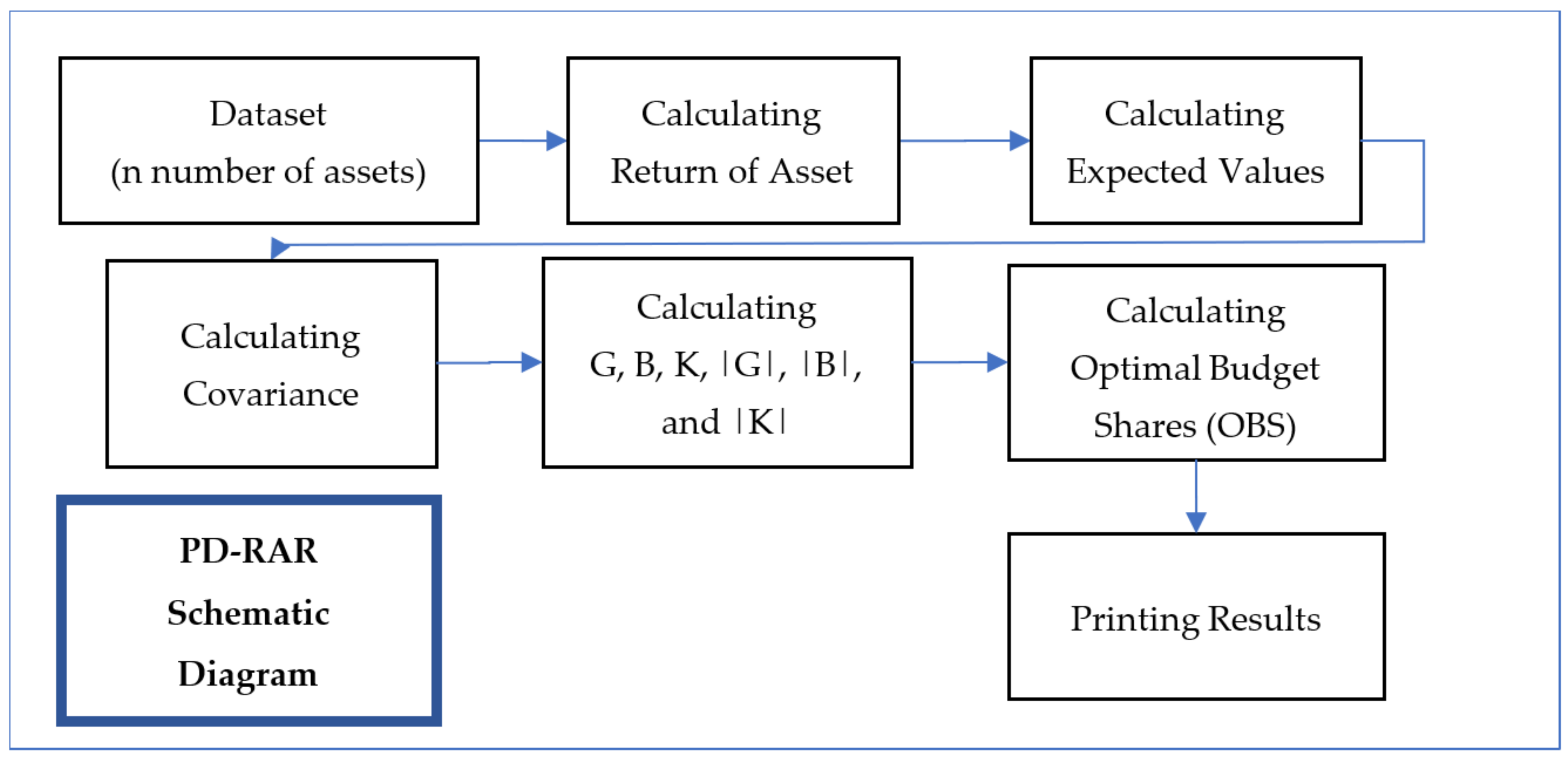 Engproc 39 00059 g0a1 550