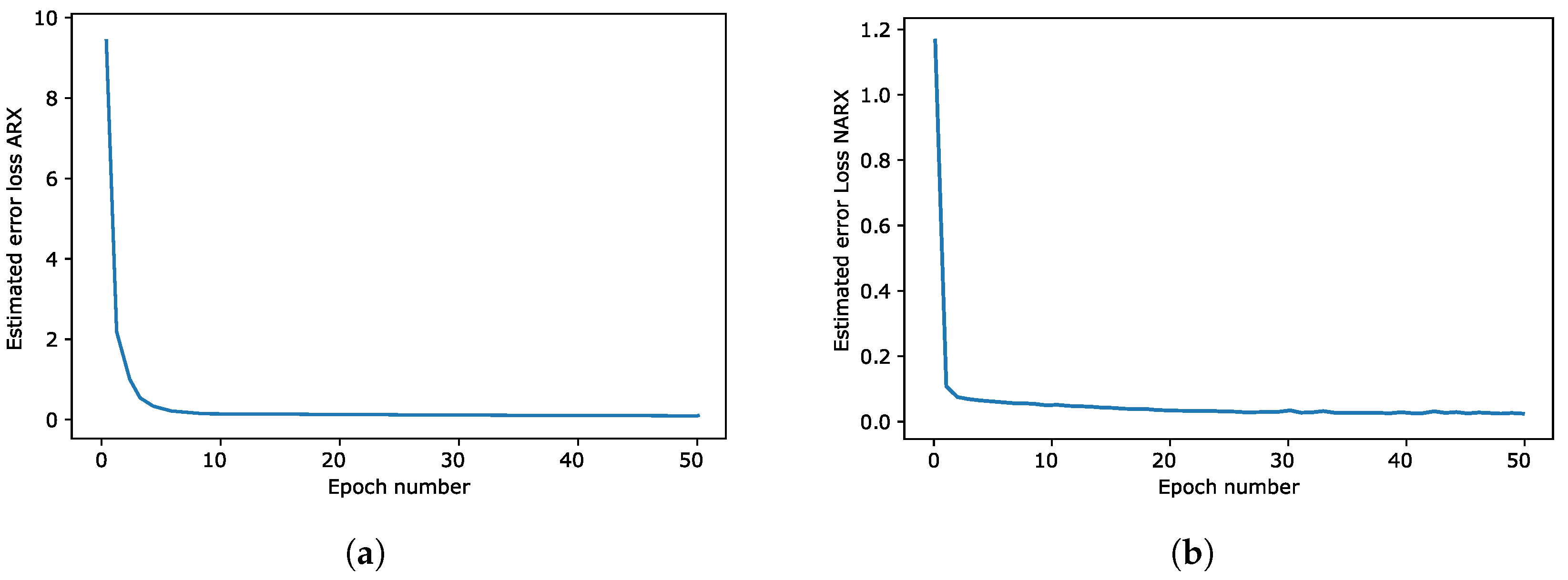 Engproc 39 00060 g005