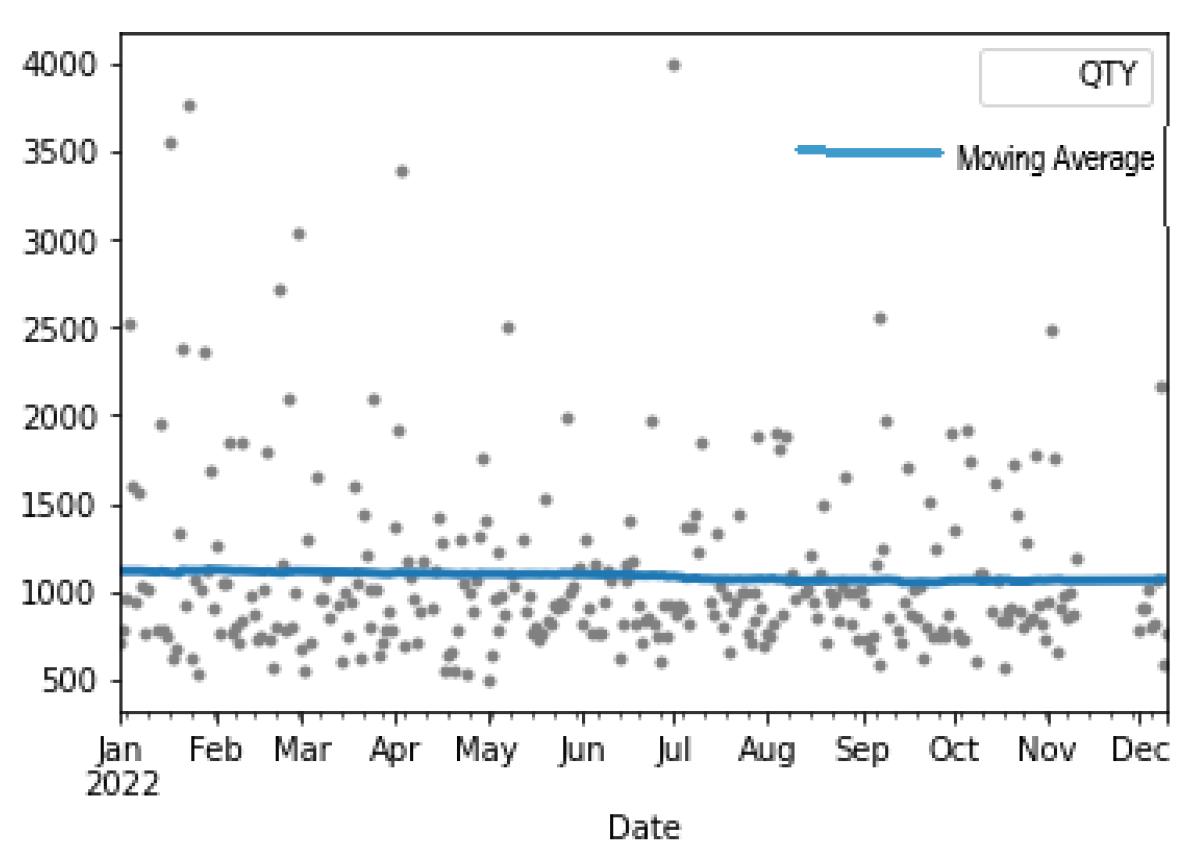 Engproc 39 00063 g003 550