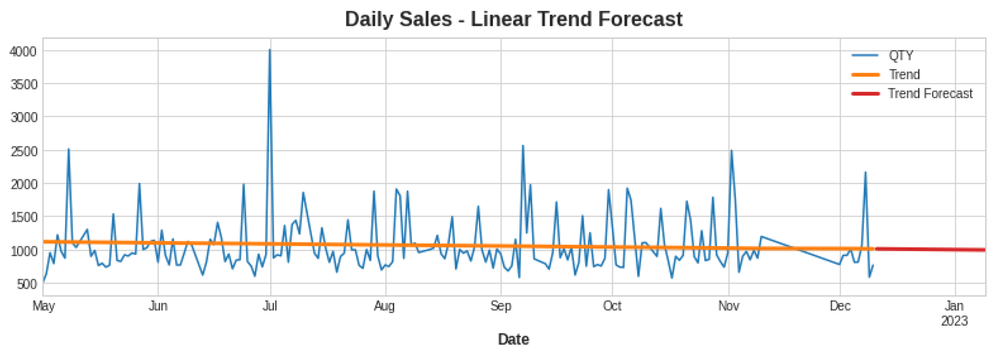 Engproc 39 00063 g006 550