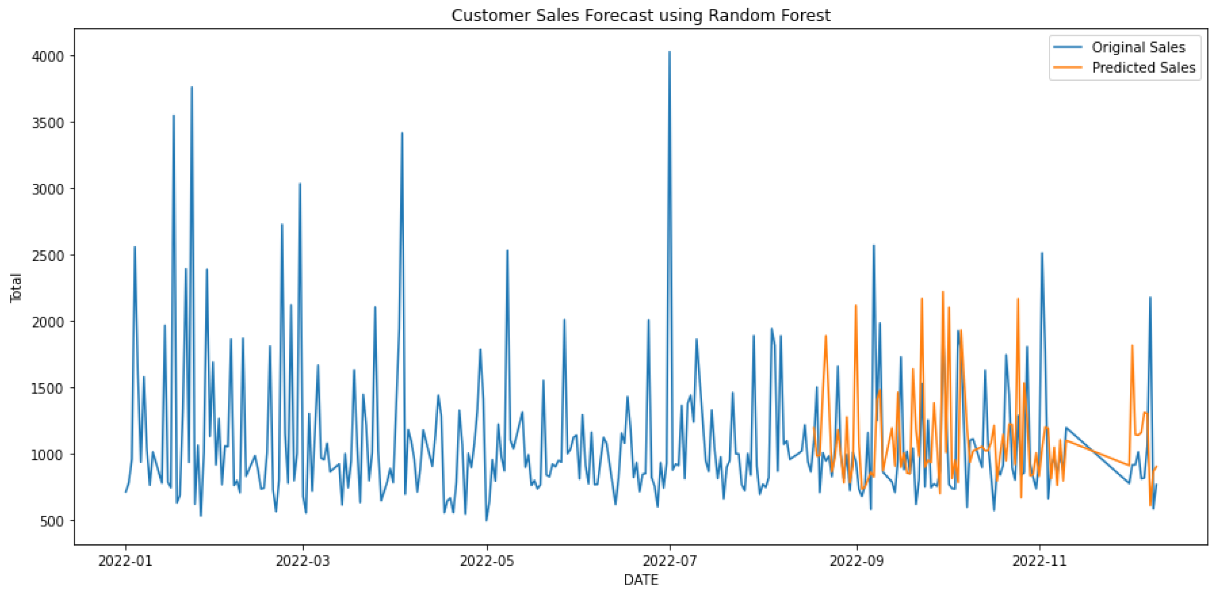 Engproc 39 00063 g012 550