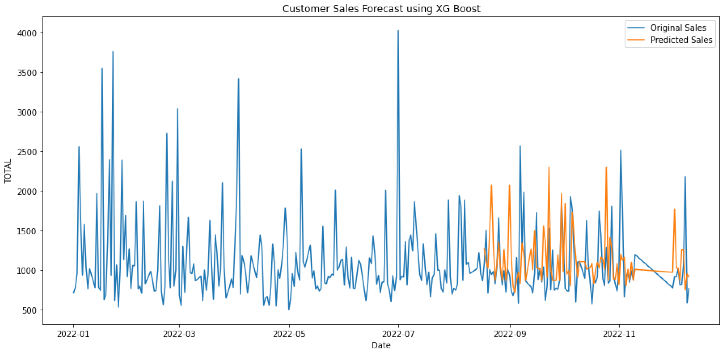 Engproc 39 00063 g013 550