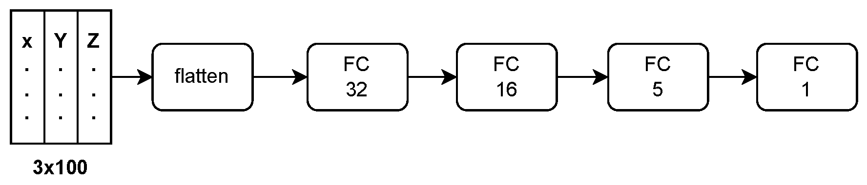 Engproc 39 00069 g005 550