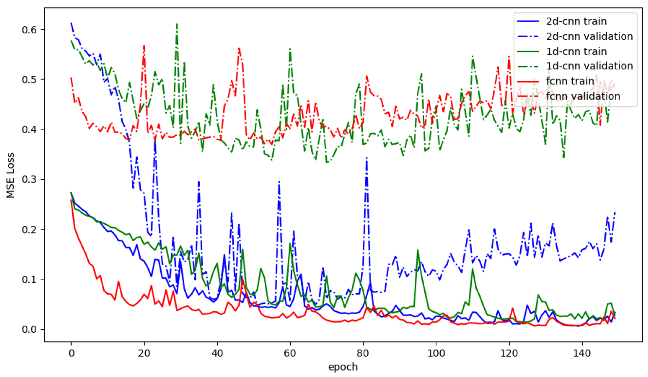 Engproc 39 00069 g008 550